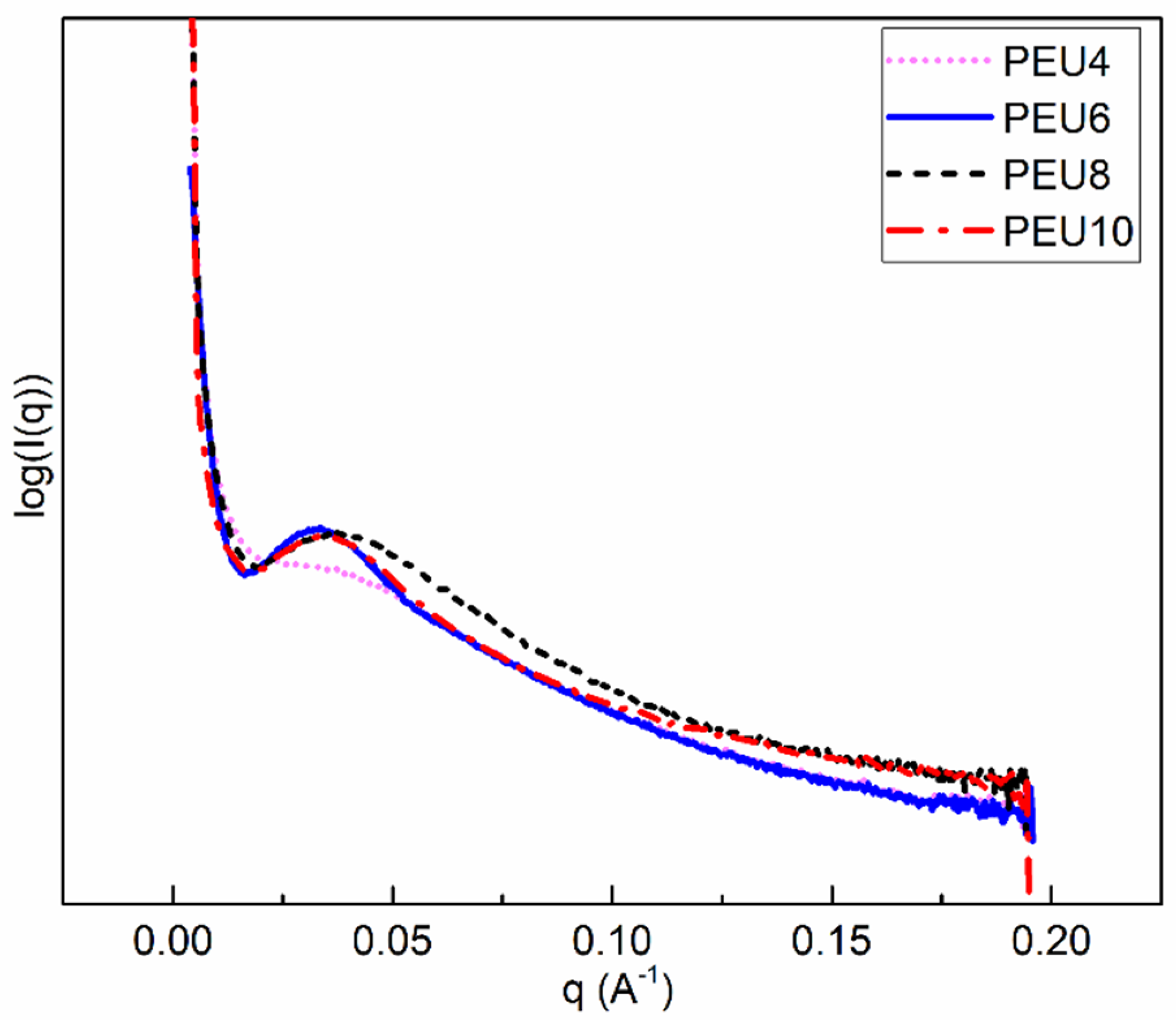 Polymers 14 02039 g009