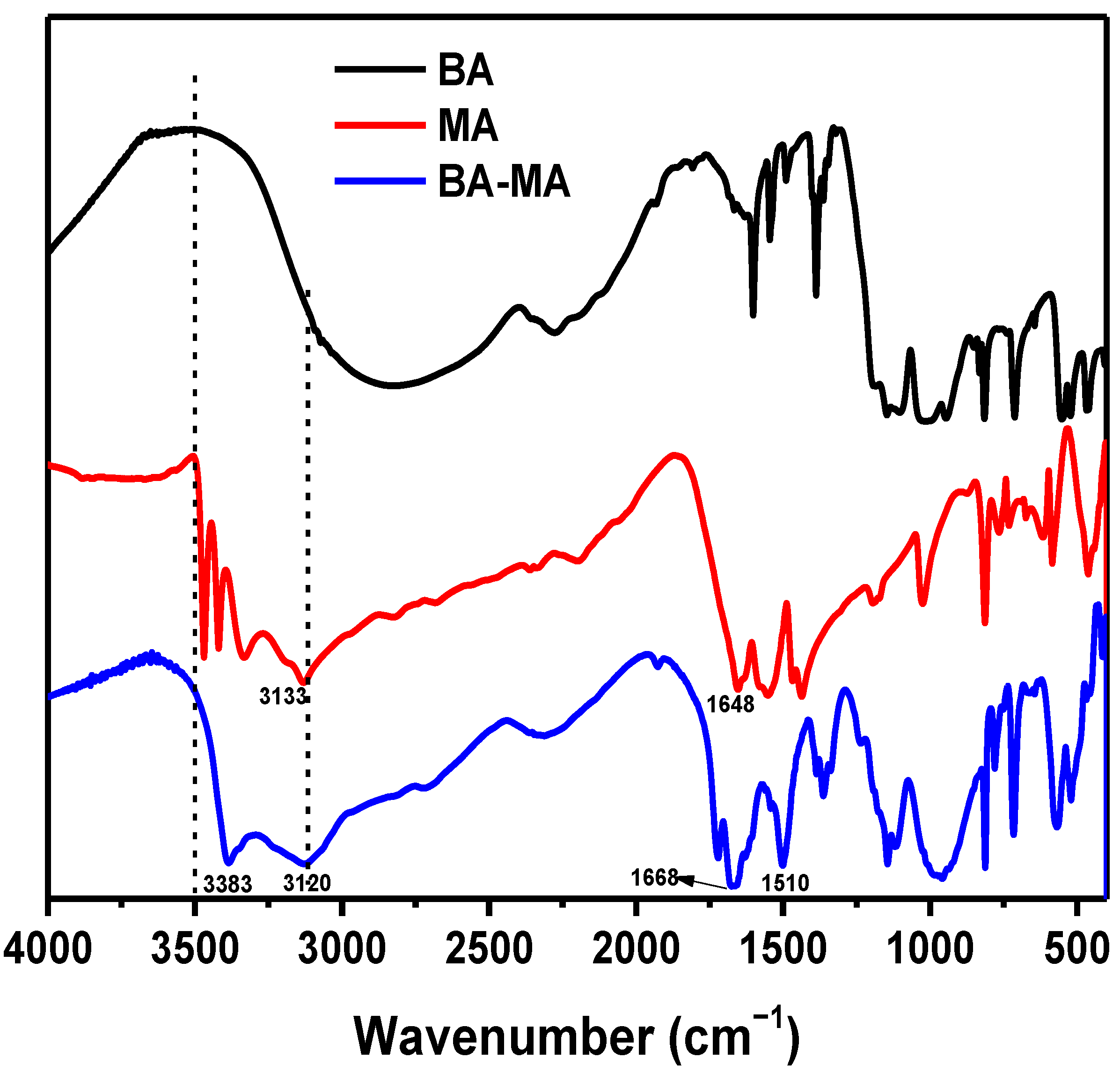 Polymers 14 02055 g001