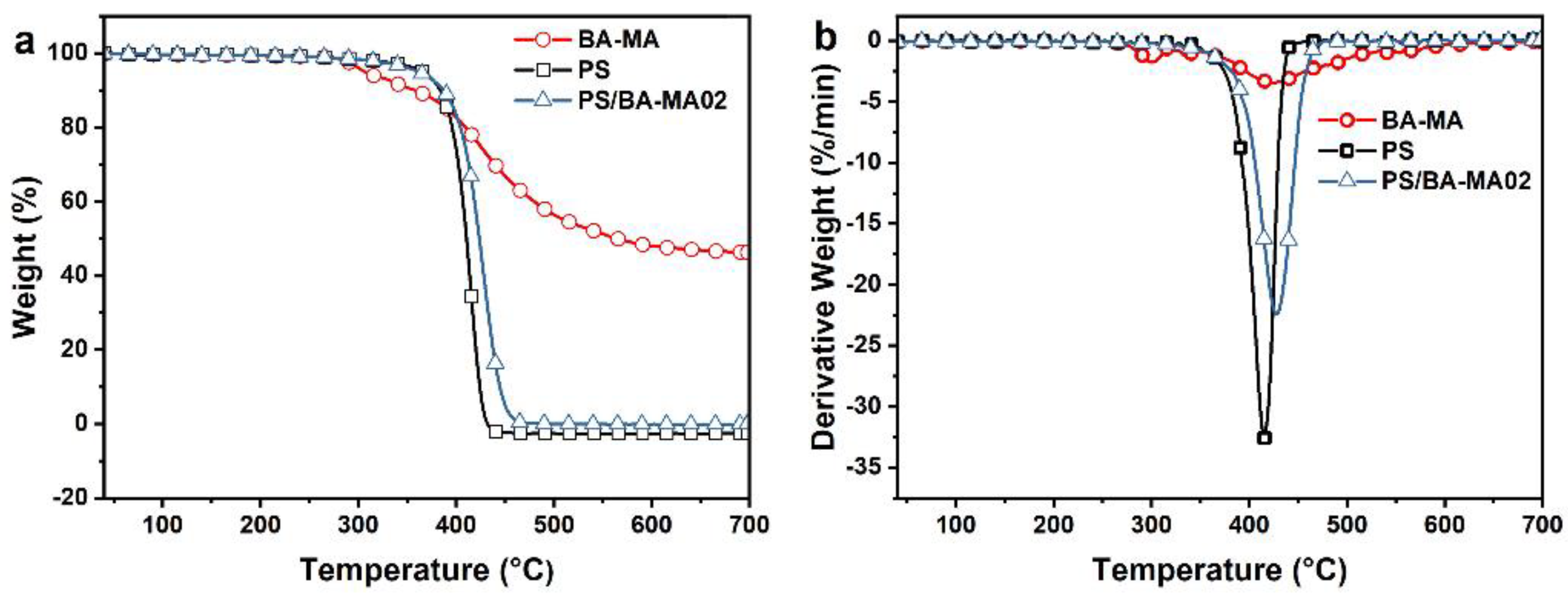 Polymers 14 02055 g005