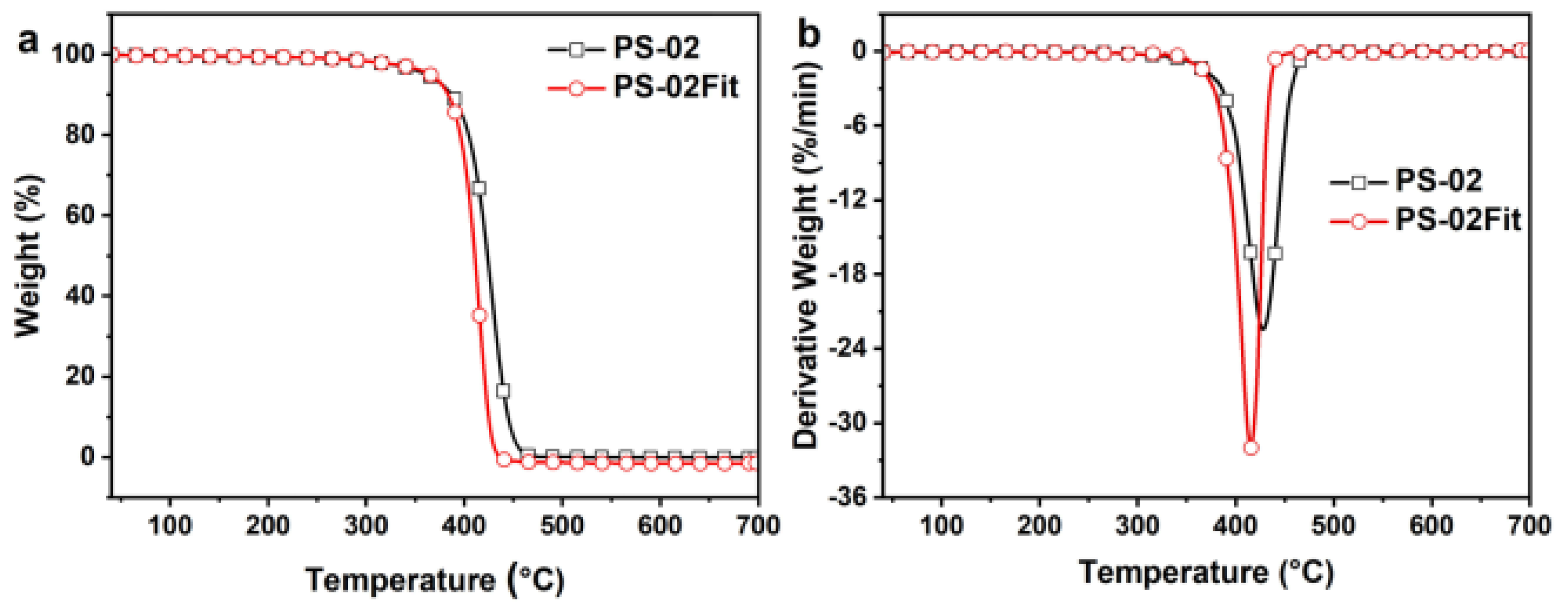 Polymers 14 02055 g006