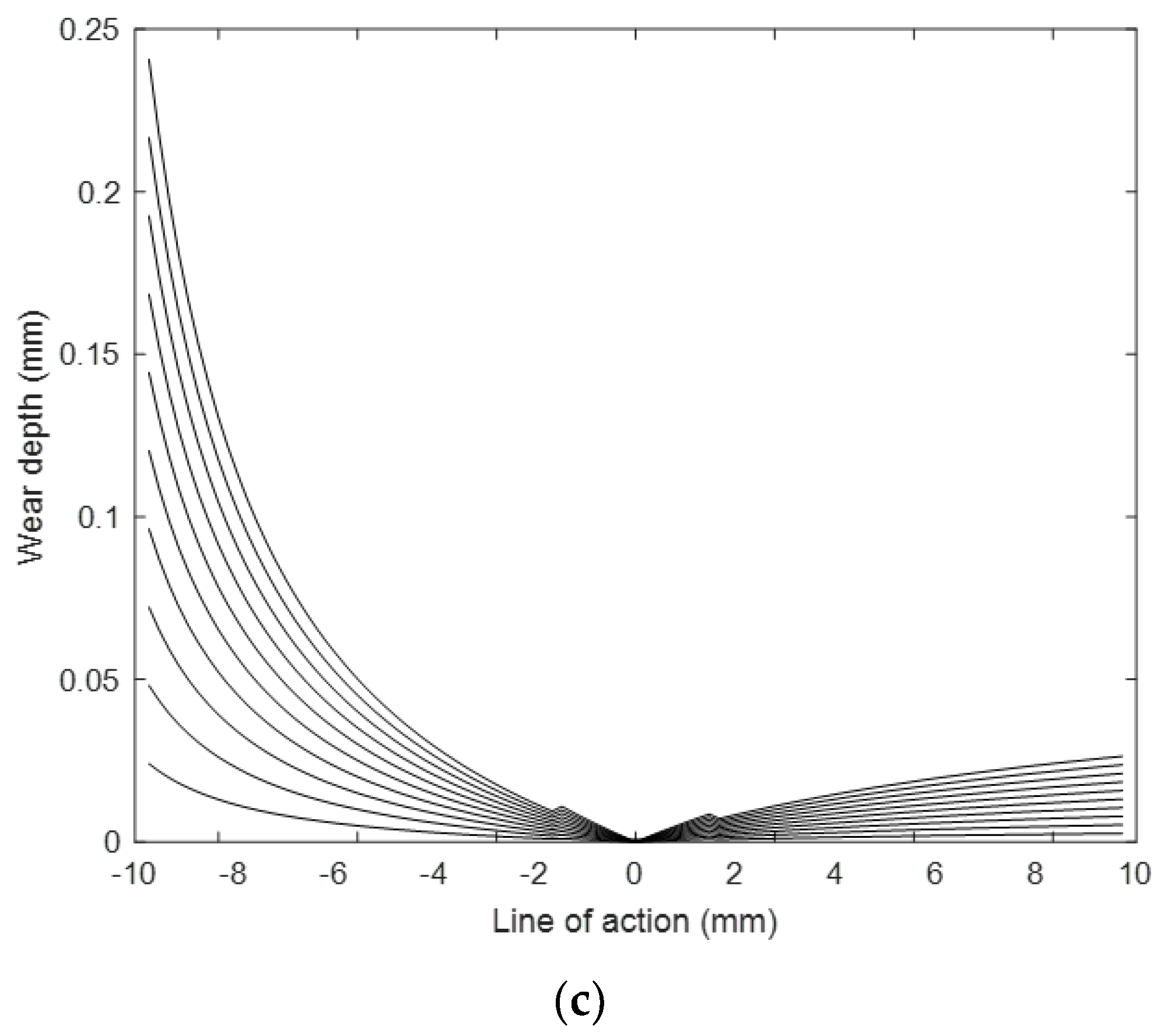 Polymers 14 02064 g006b Polymers 14 02064 g006b