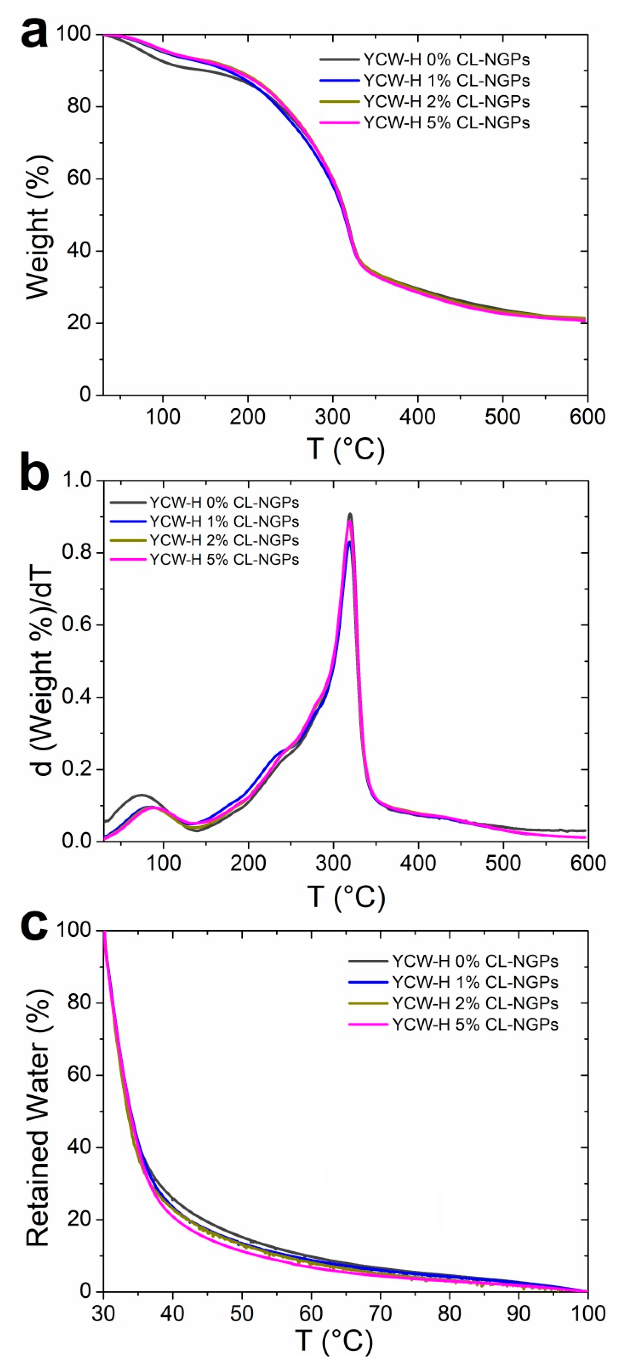 Polymers 14 02066 g001