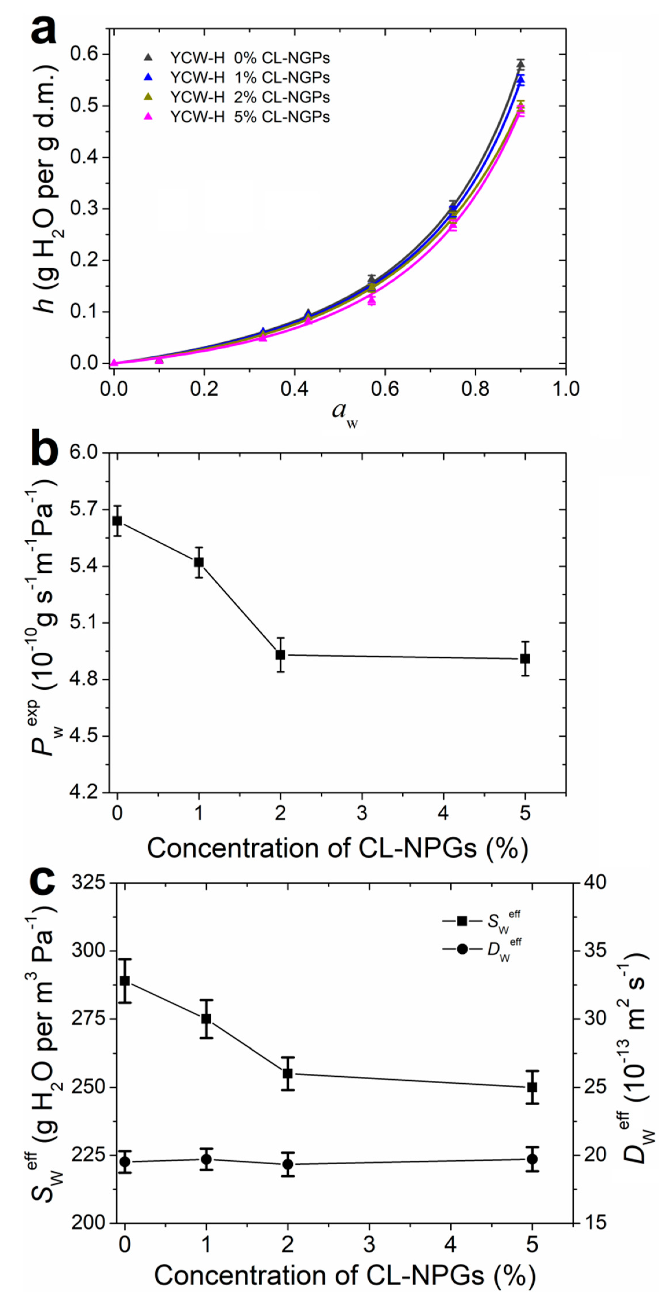 Polymers 14 02066 g005