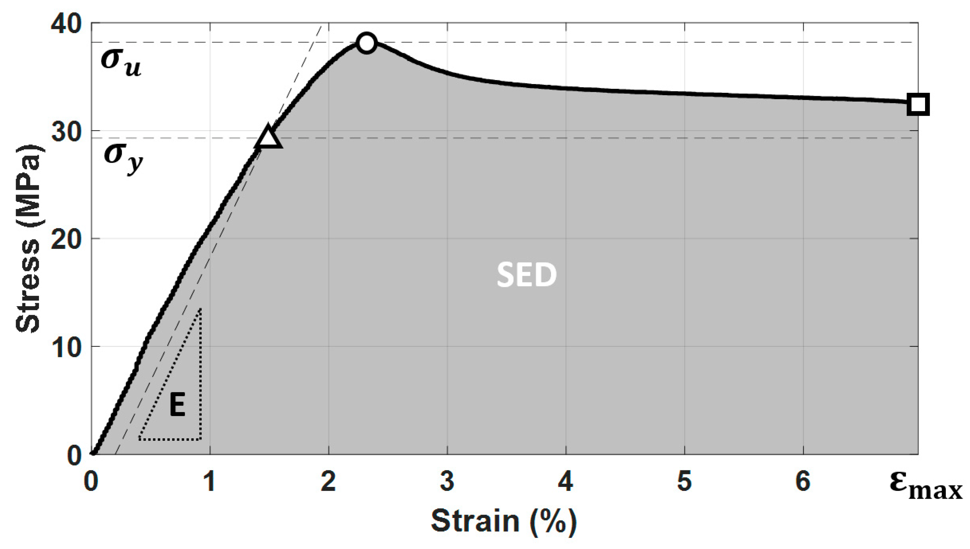 Polymers 14 02071 g0a1
