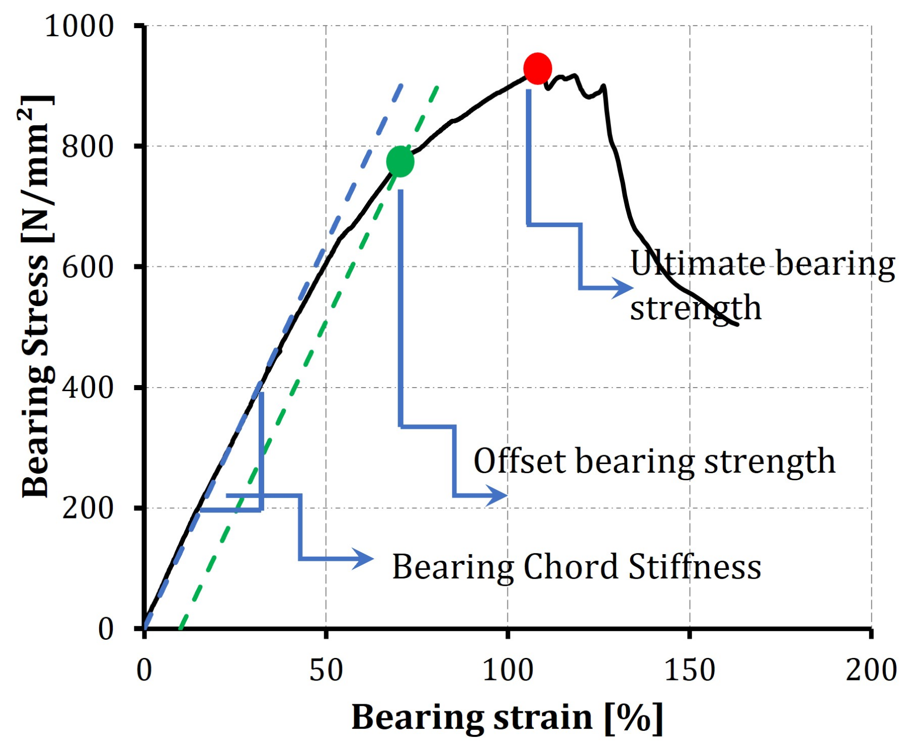 Polymers 14 02076 g005
