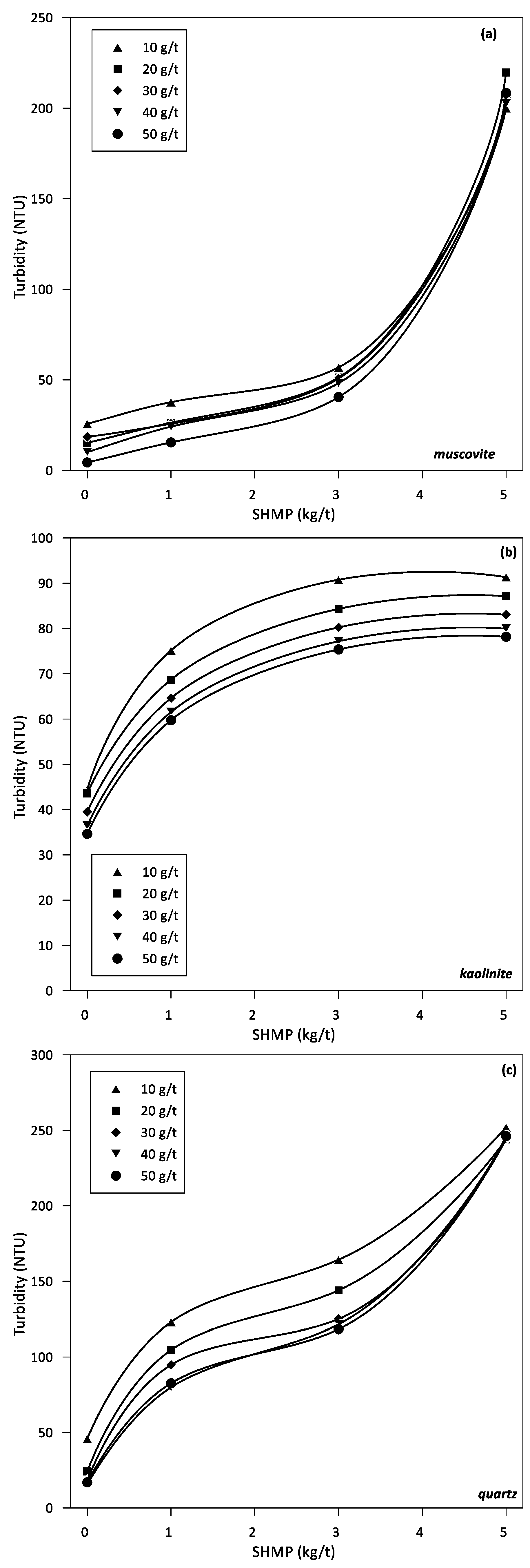 Polymers 14 02085 g003