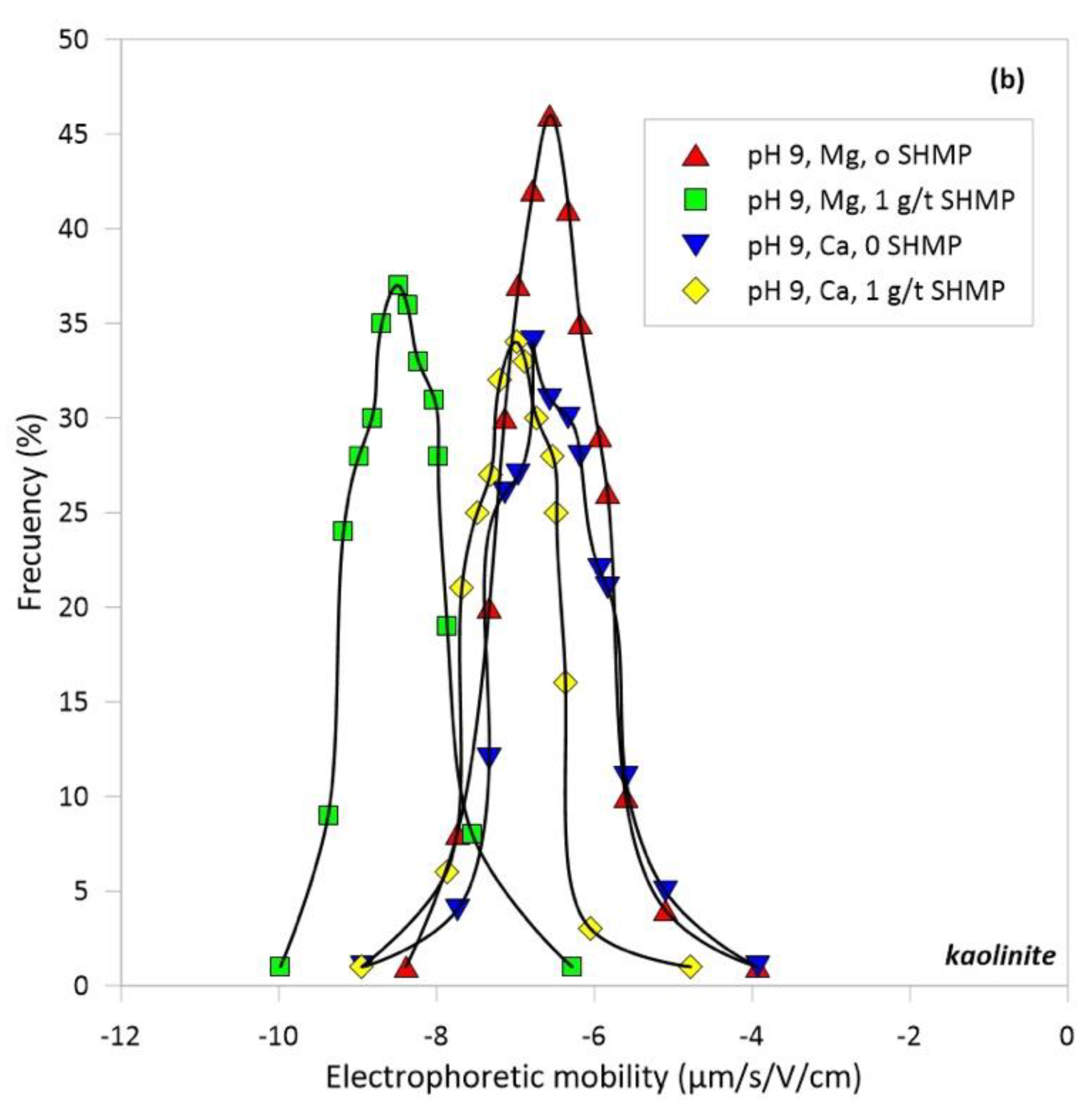 Polymers 14 02085 g005b