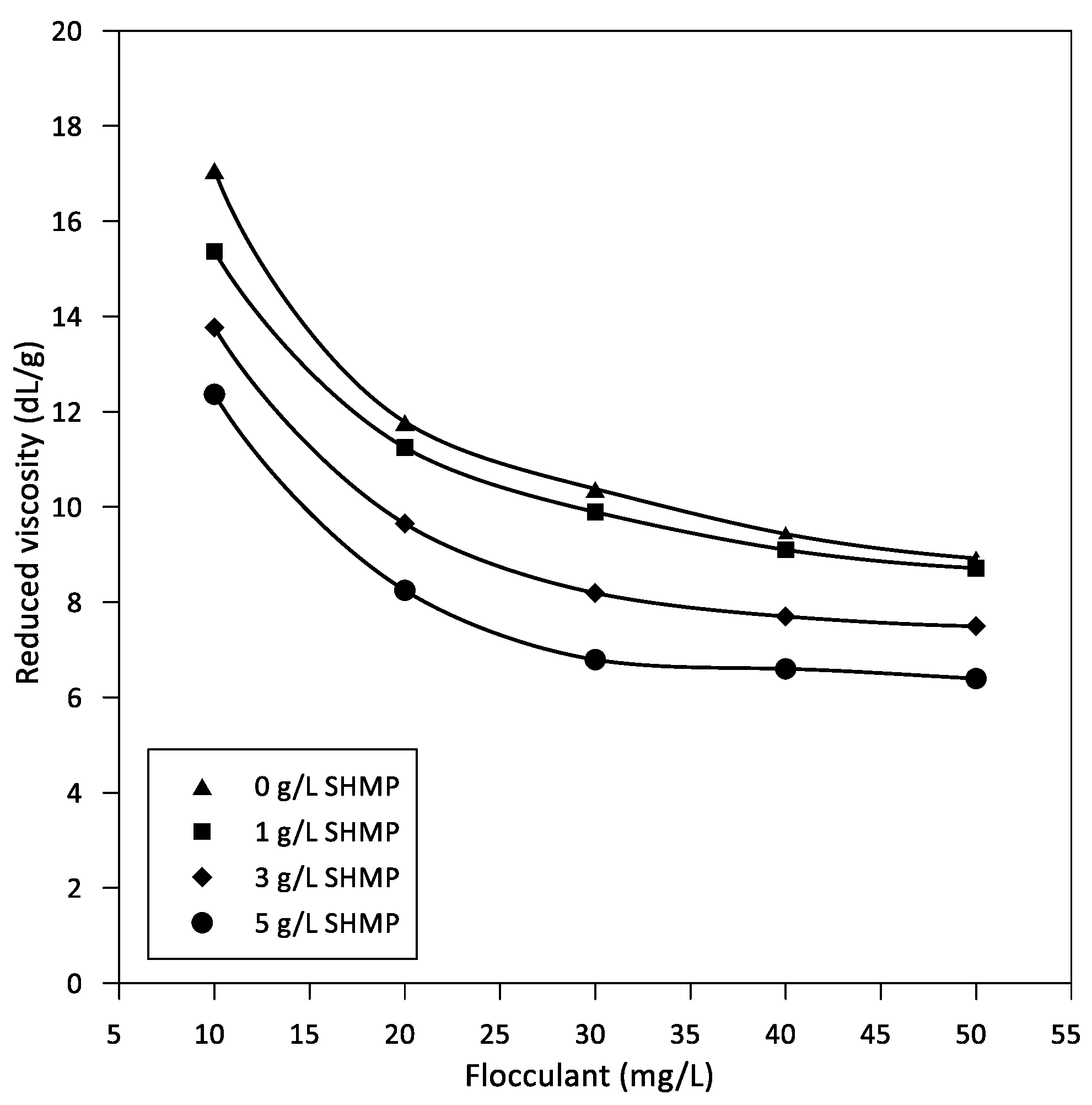 Polymers 14 02085 g007