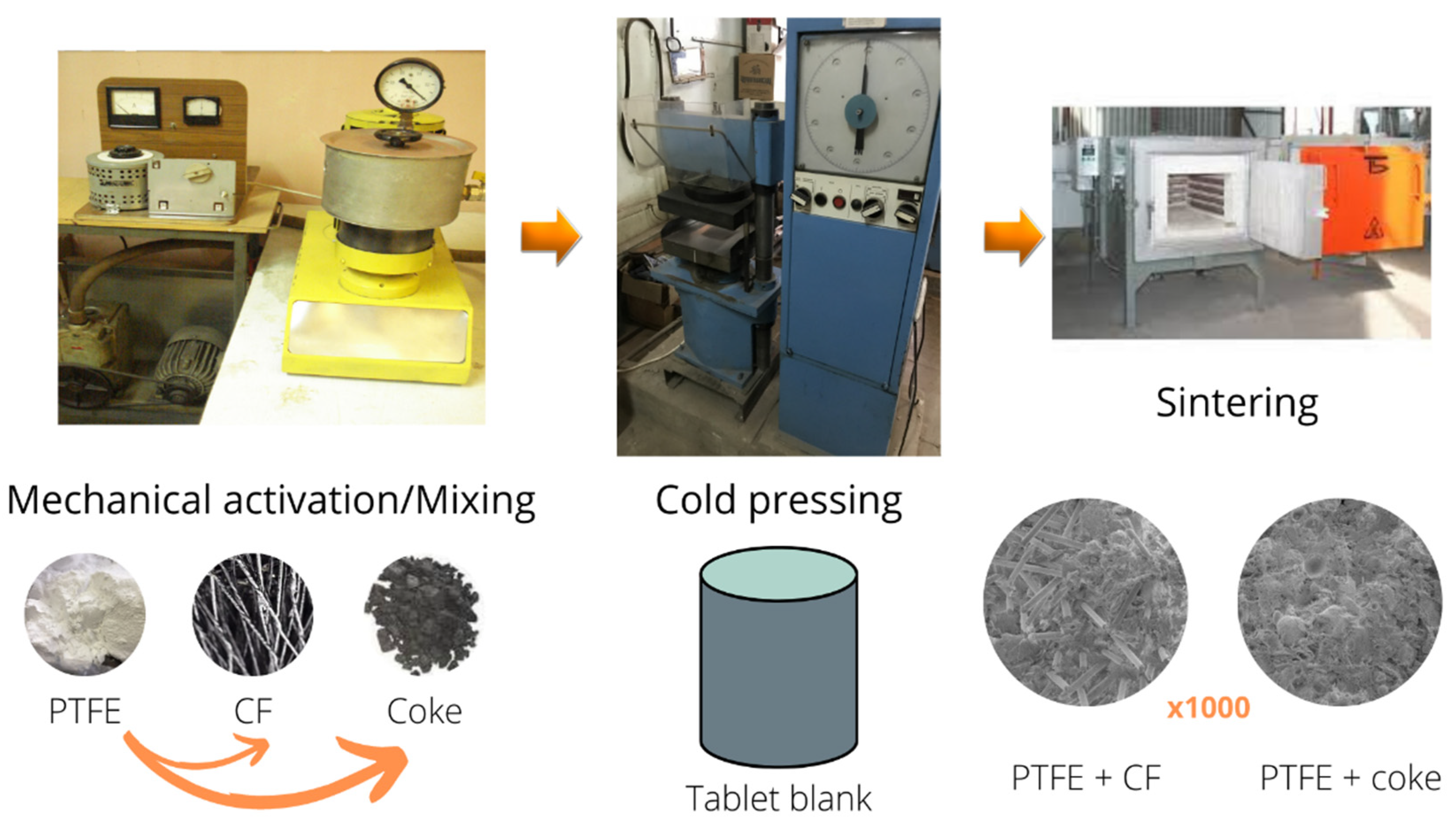 Polymers 14 02087 g001