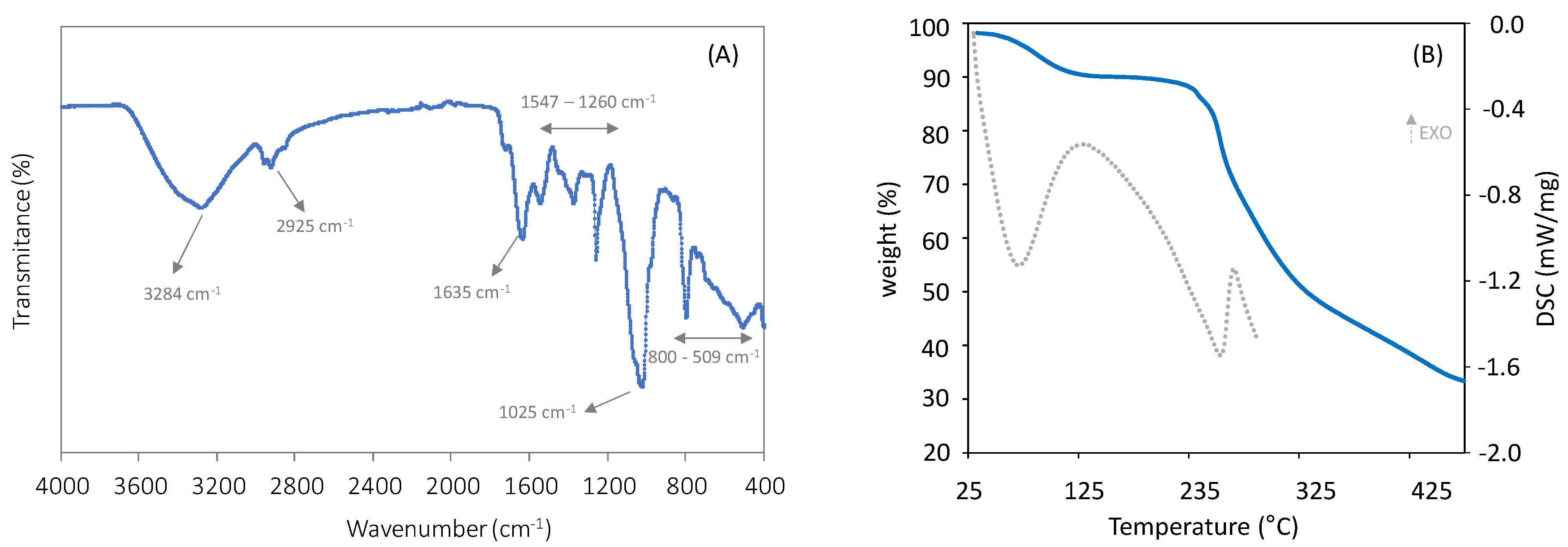 Polymers 14 02088 g001 Polymers 14 02088 g001
