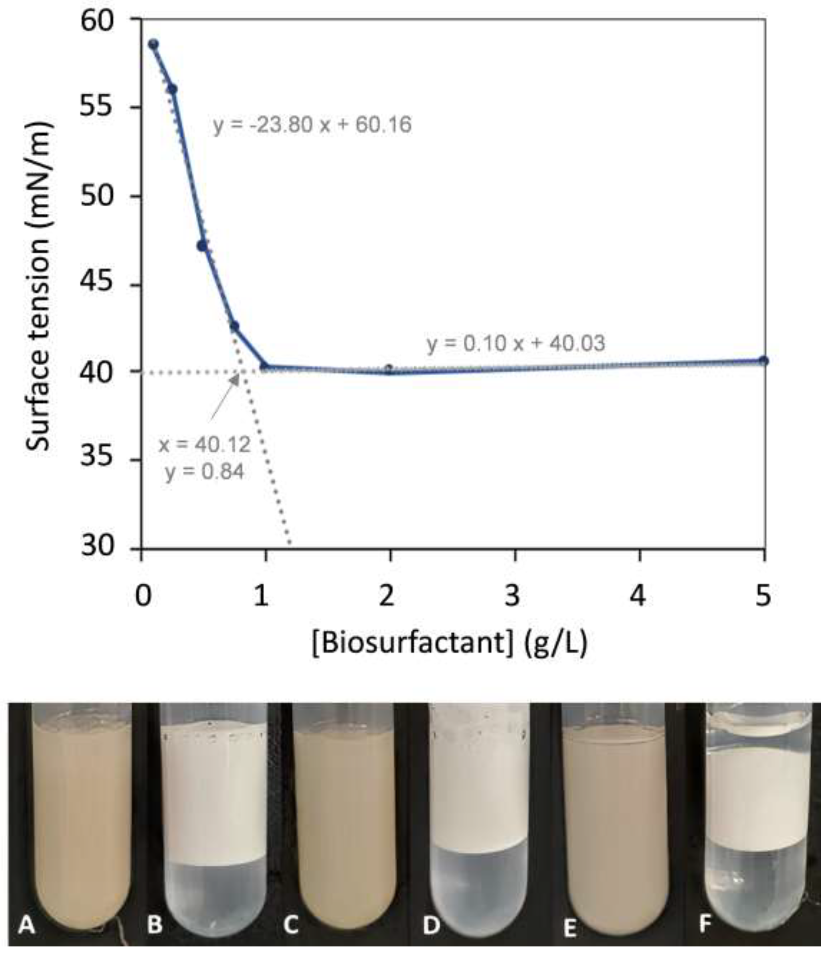 Polymers 14 02088 g003 Polymers 14 02088 g003