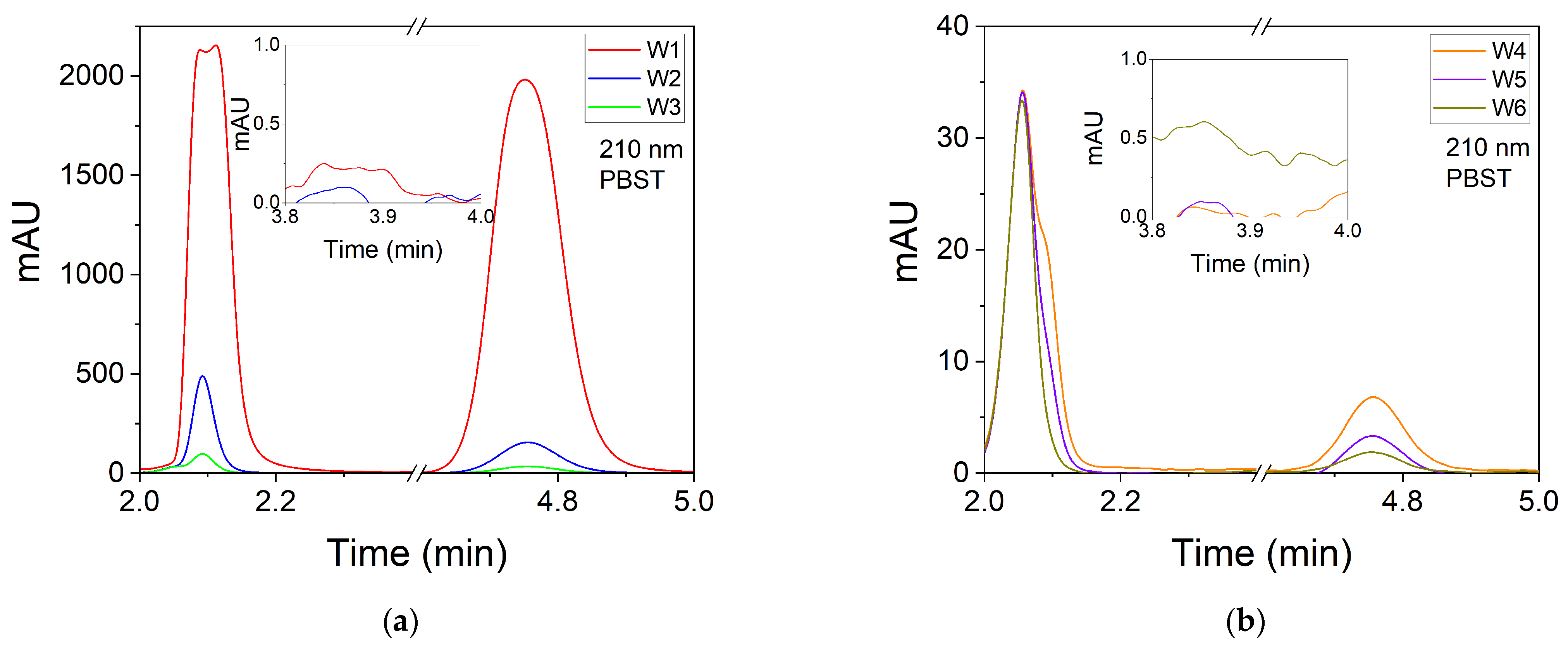 Polymers 14 02089 g003a