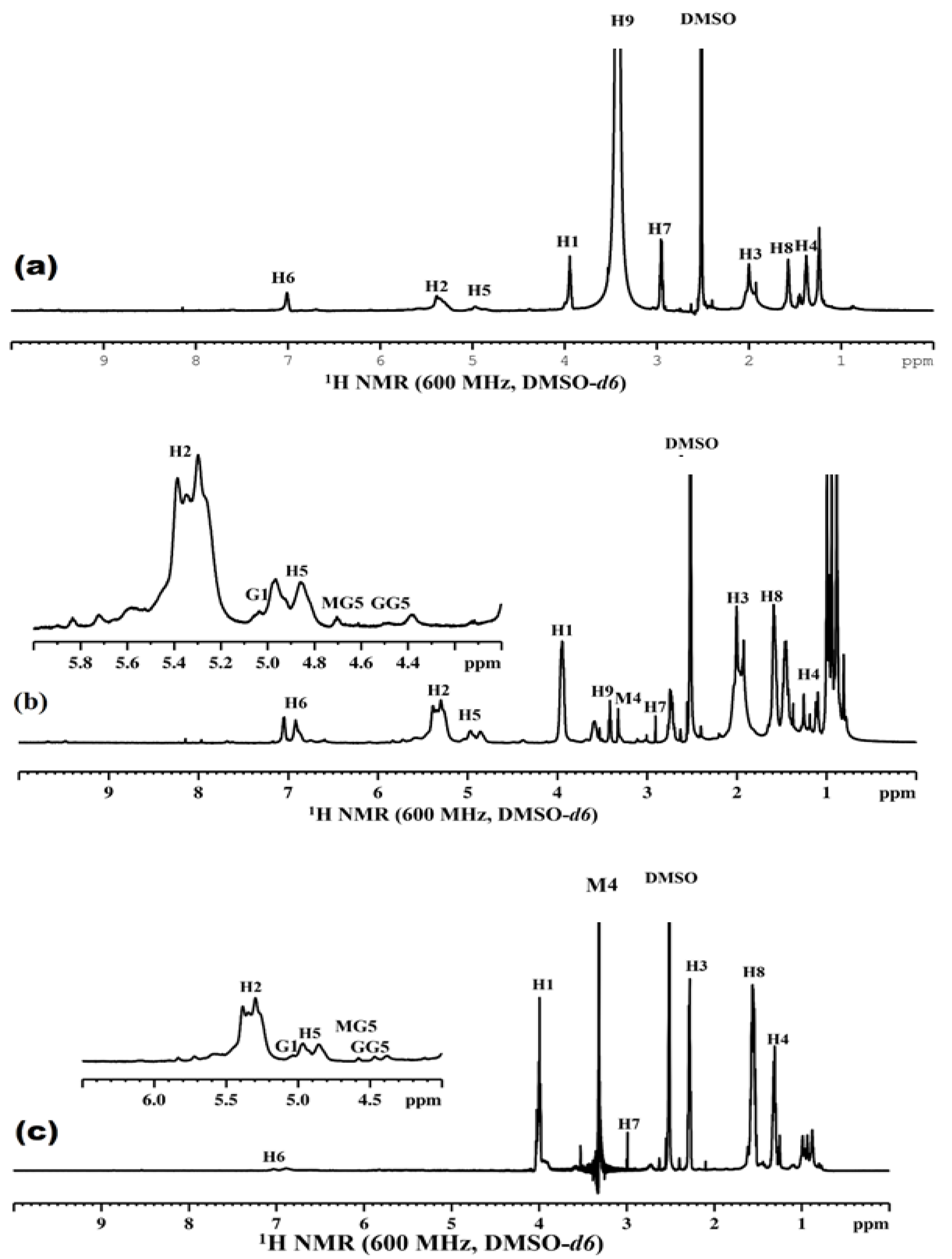 Polymers 14 02091 g003
