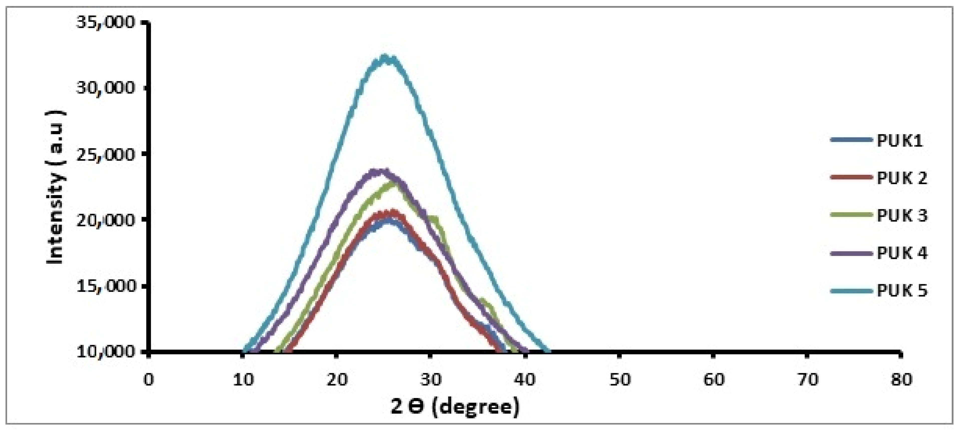 Polymers 14 02091 g004