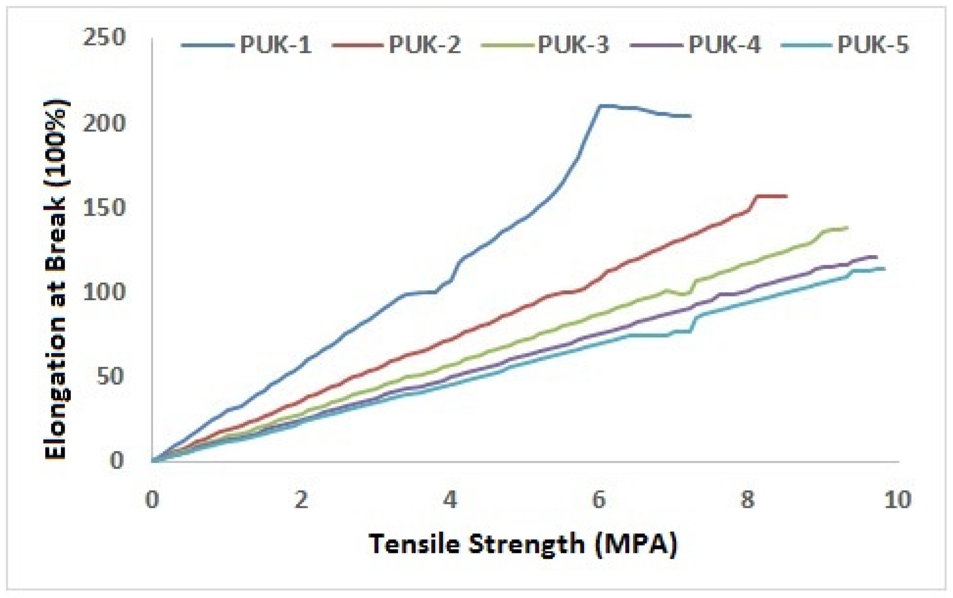 Polymers 14 02091 g007