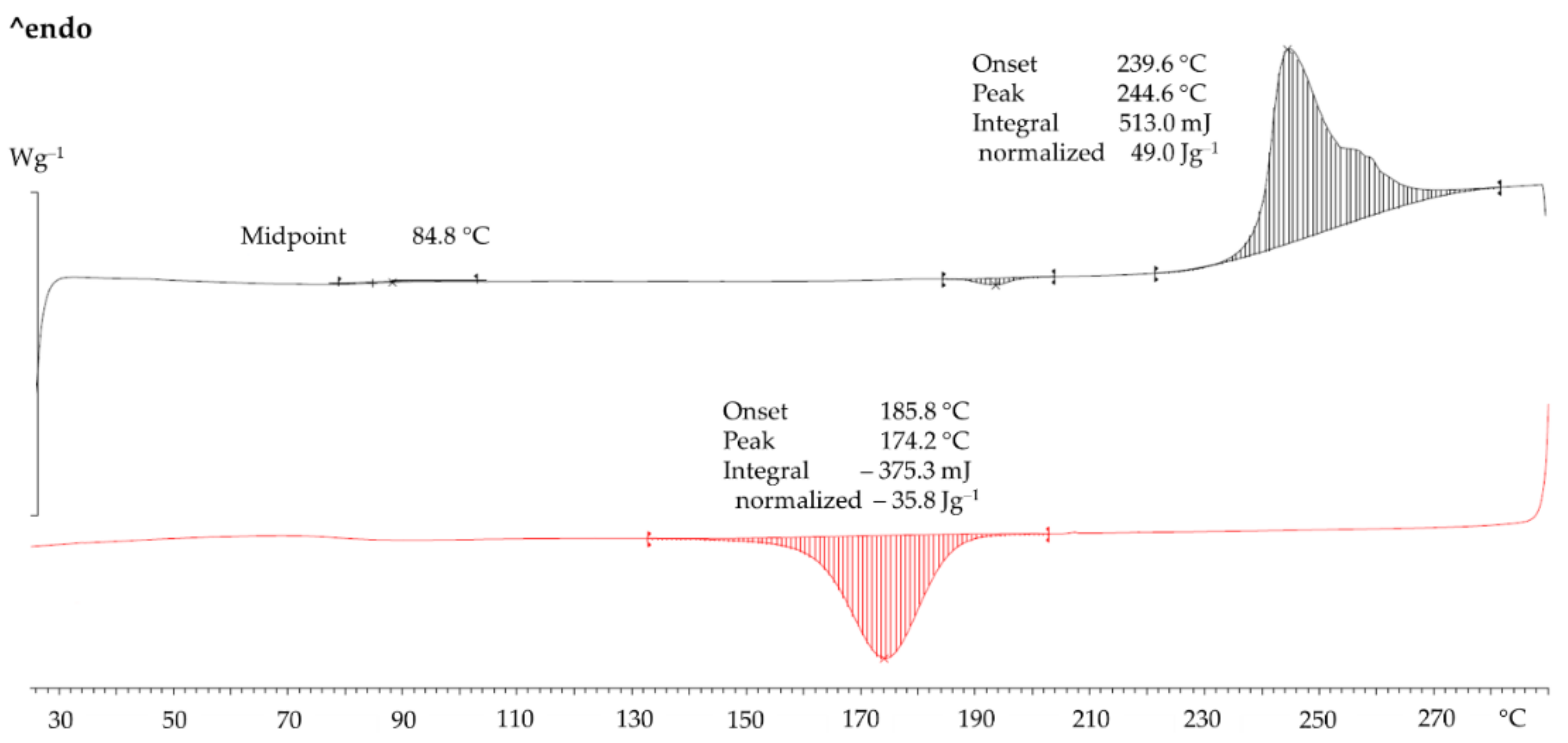 Polymers 14 02095 g004