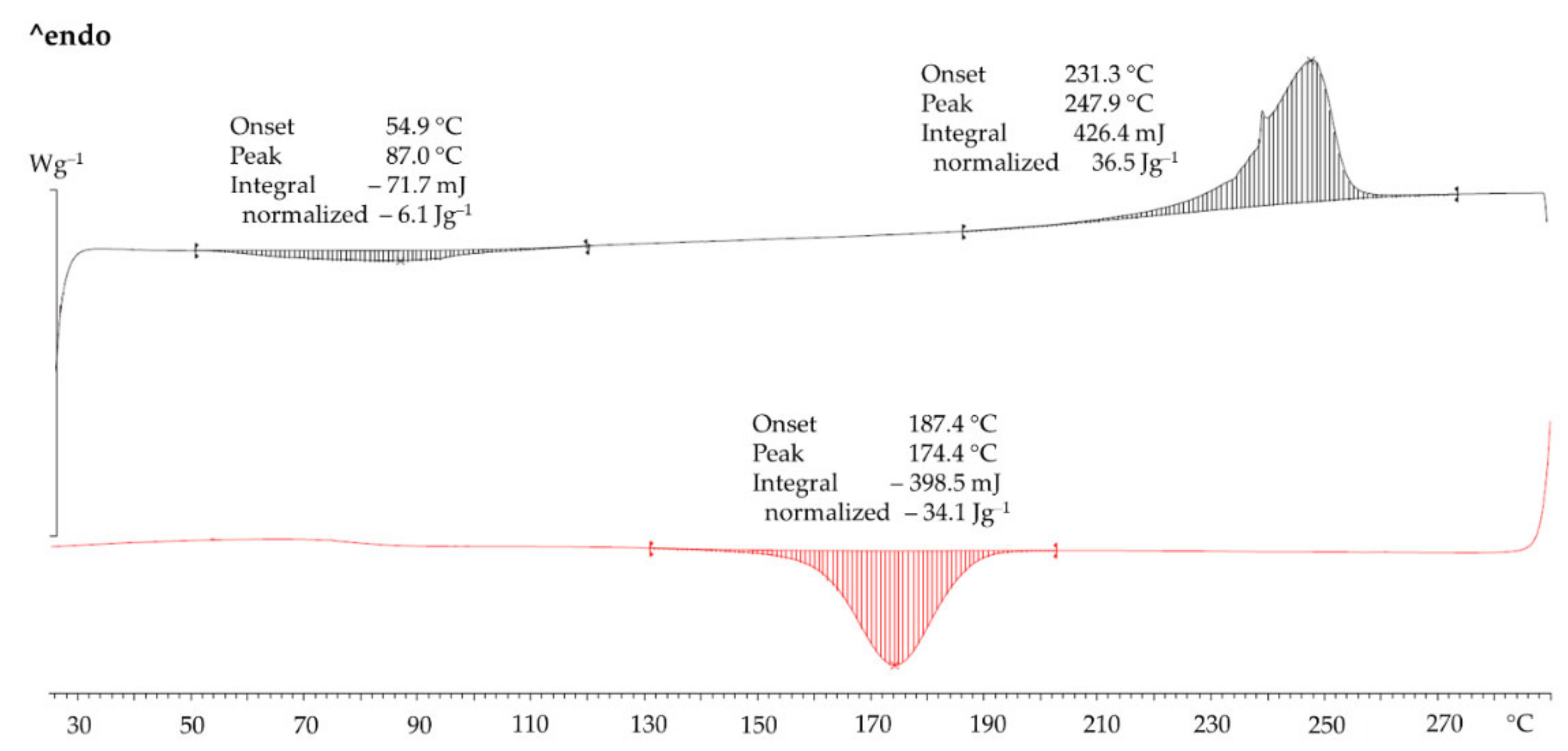 Polymers 14 02095 g010