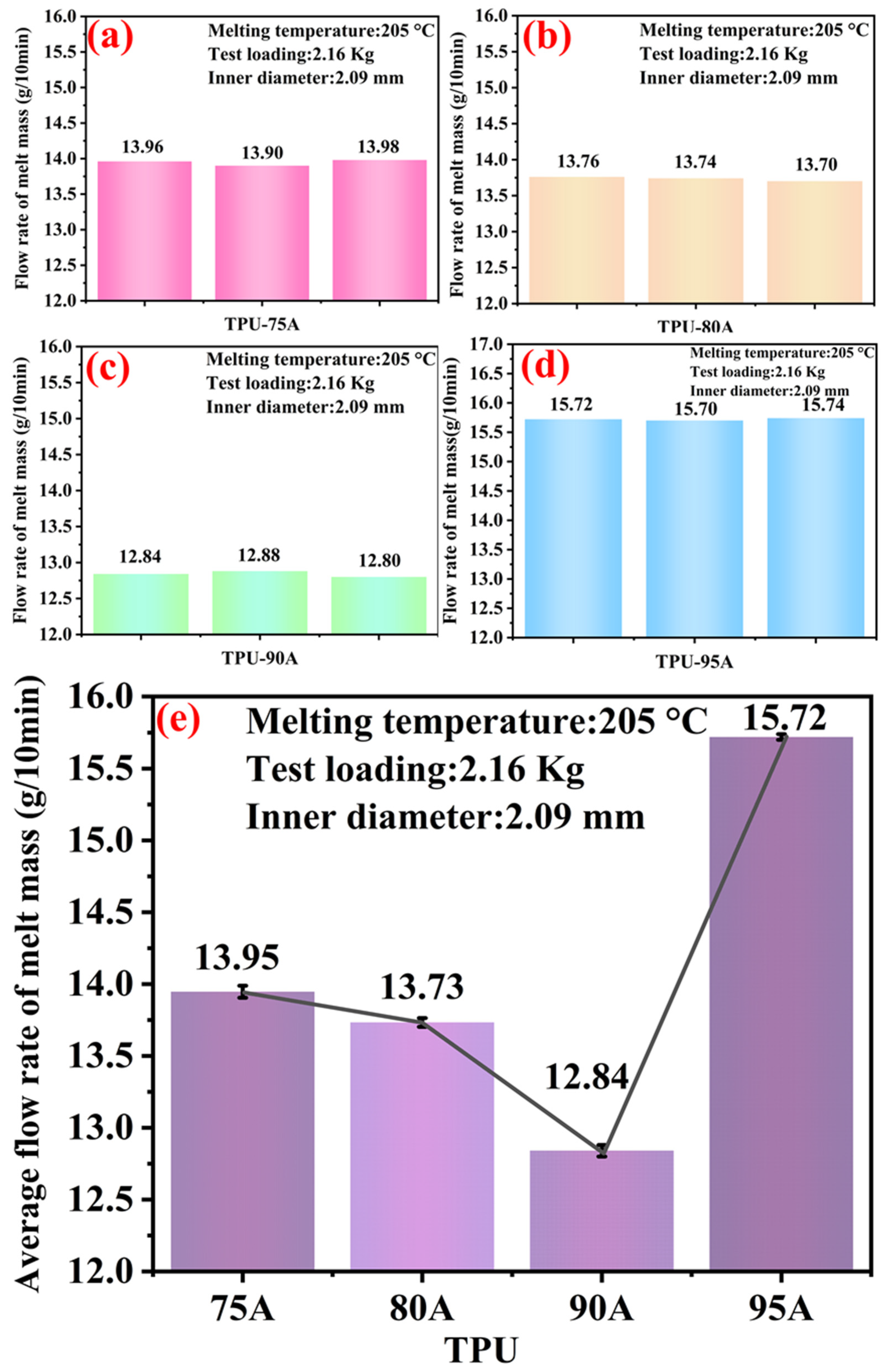 Polymers 14 02096 g003