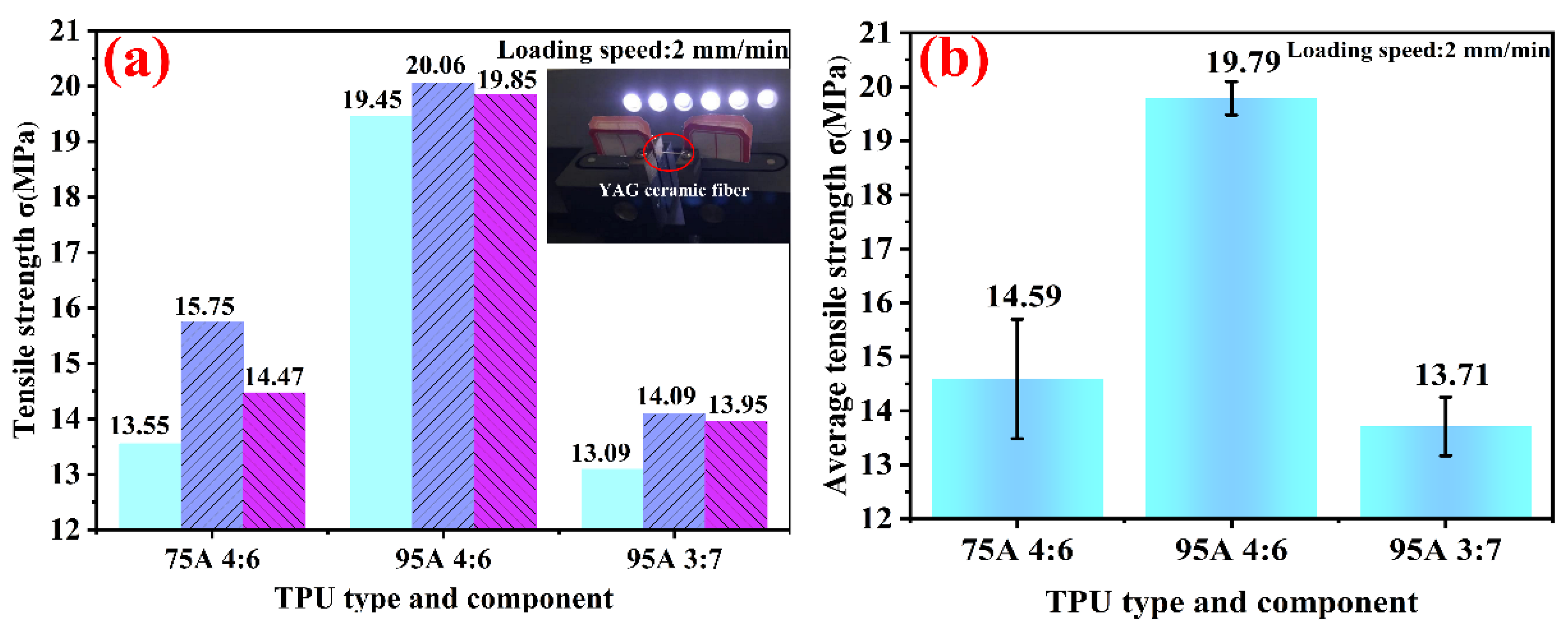 Polymers 14 02096 g006