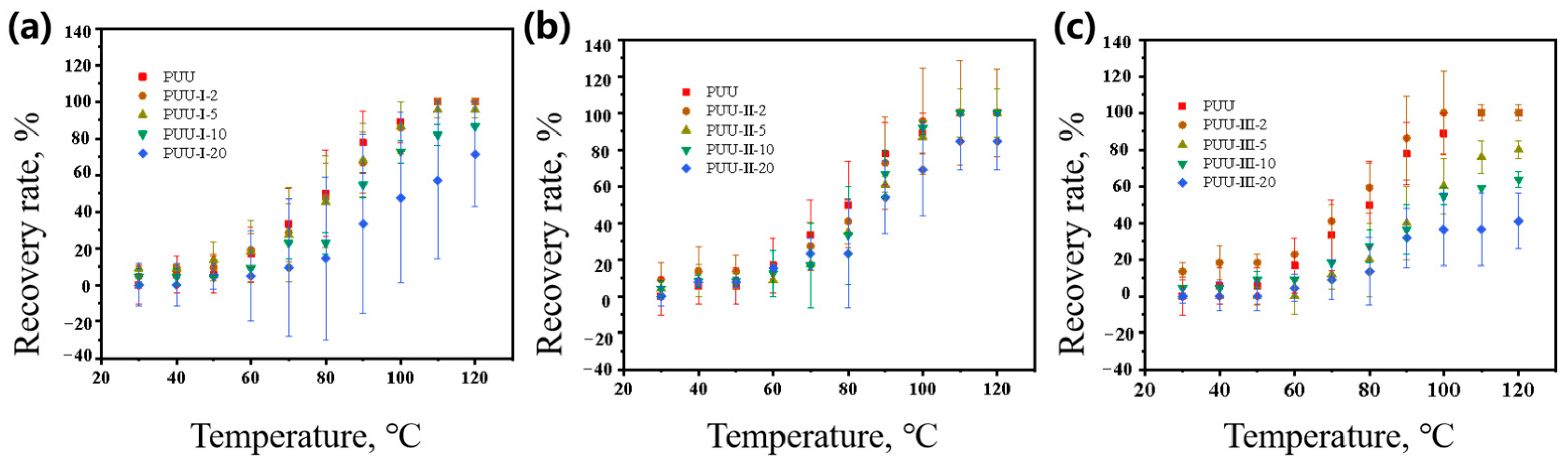 Polymers 14 02098 g007