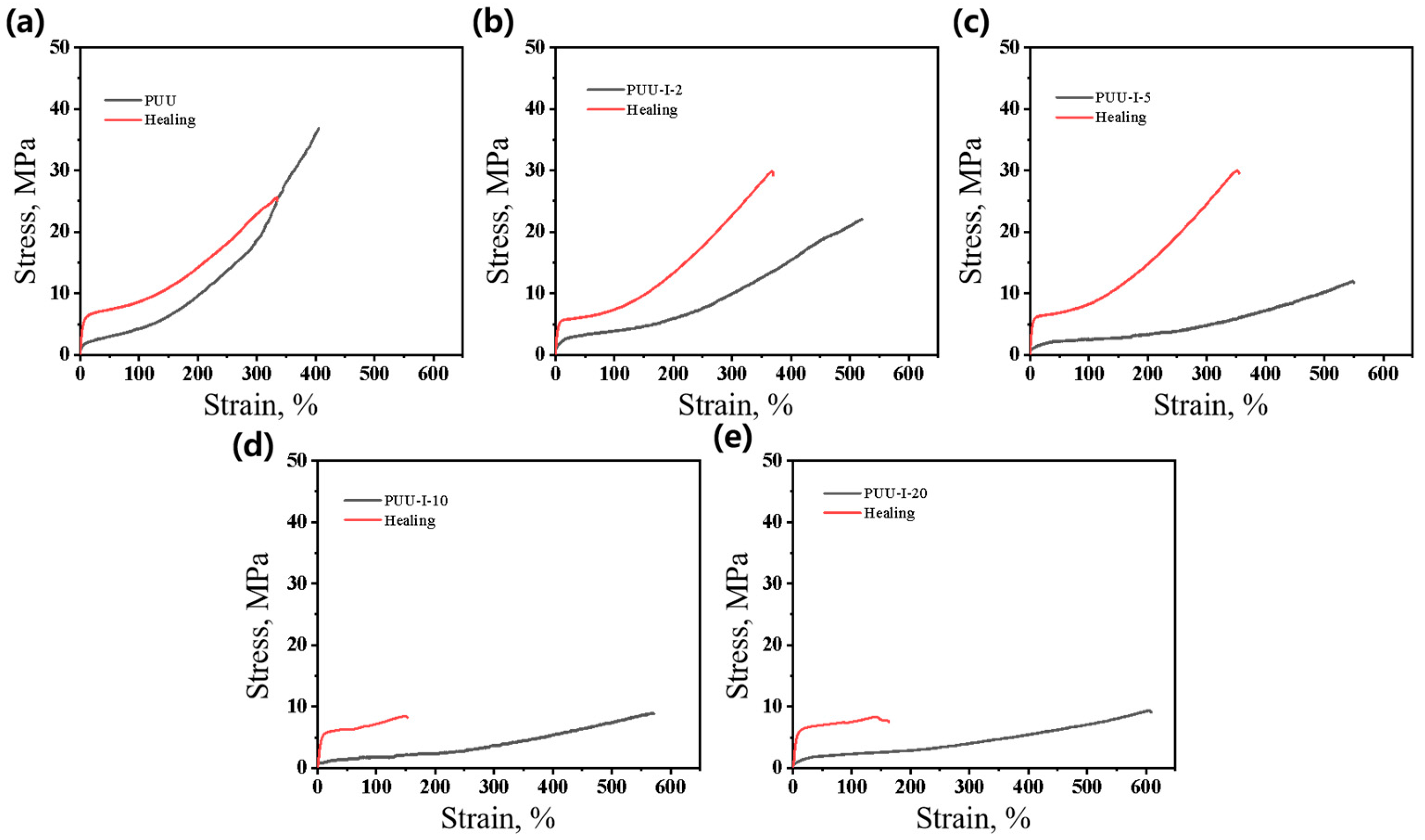 Polymers 14 02098 g008