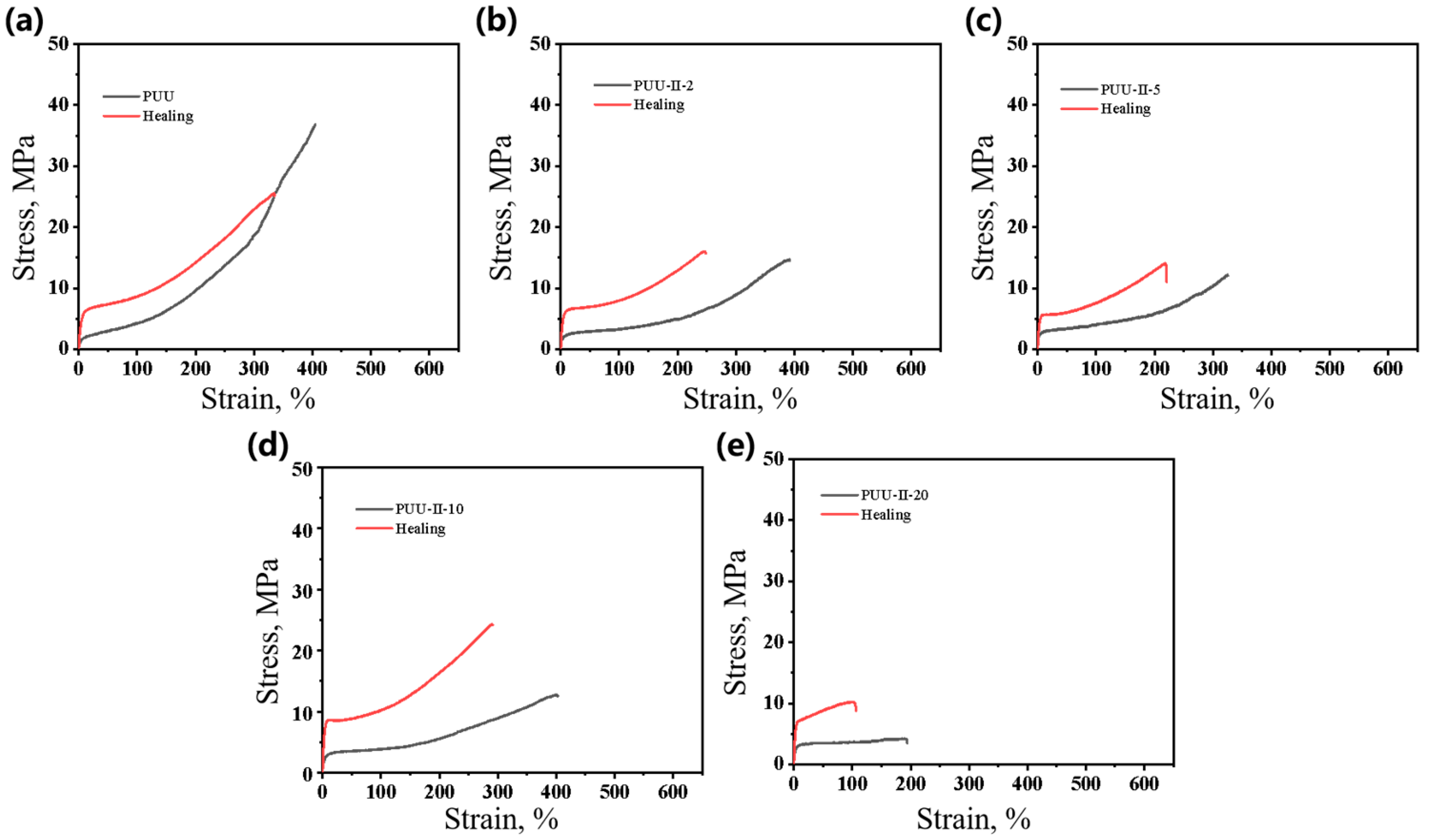 Polymers 14 02098 g009