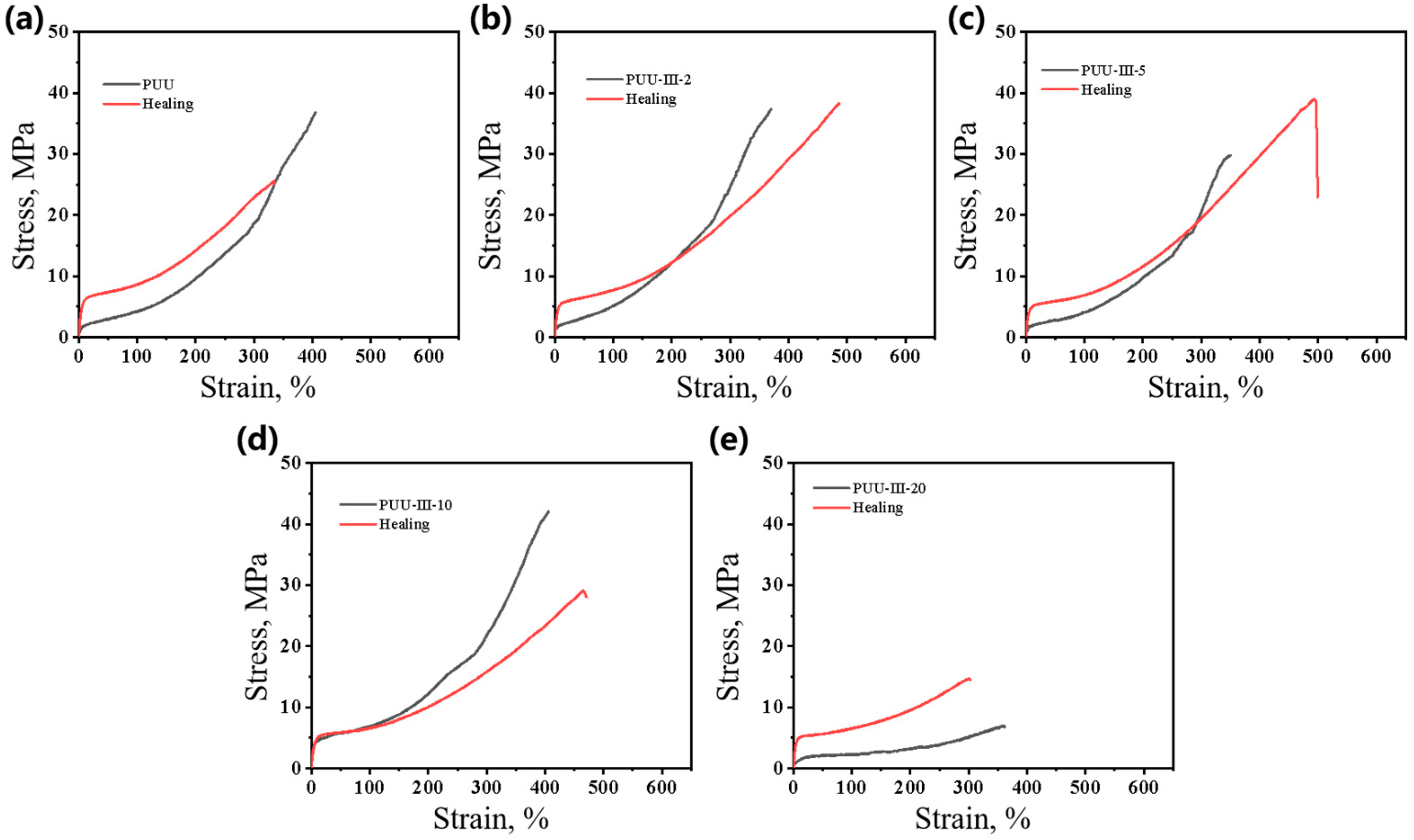 Polymers 14 02098 g010