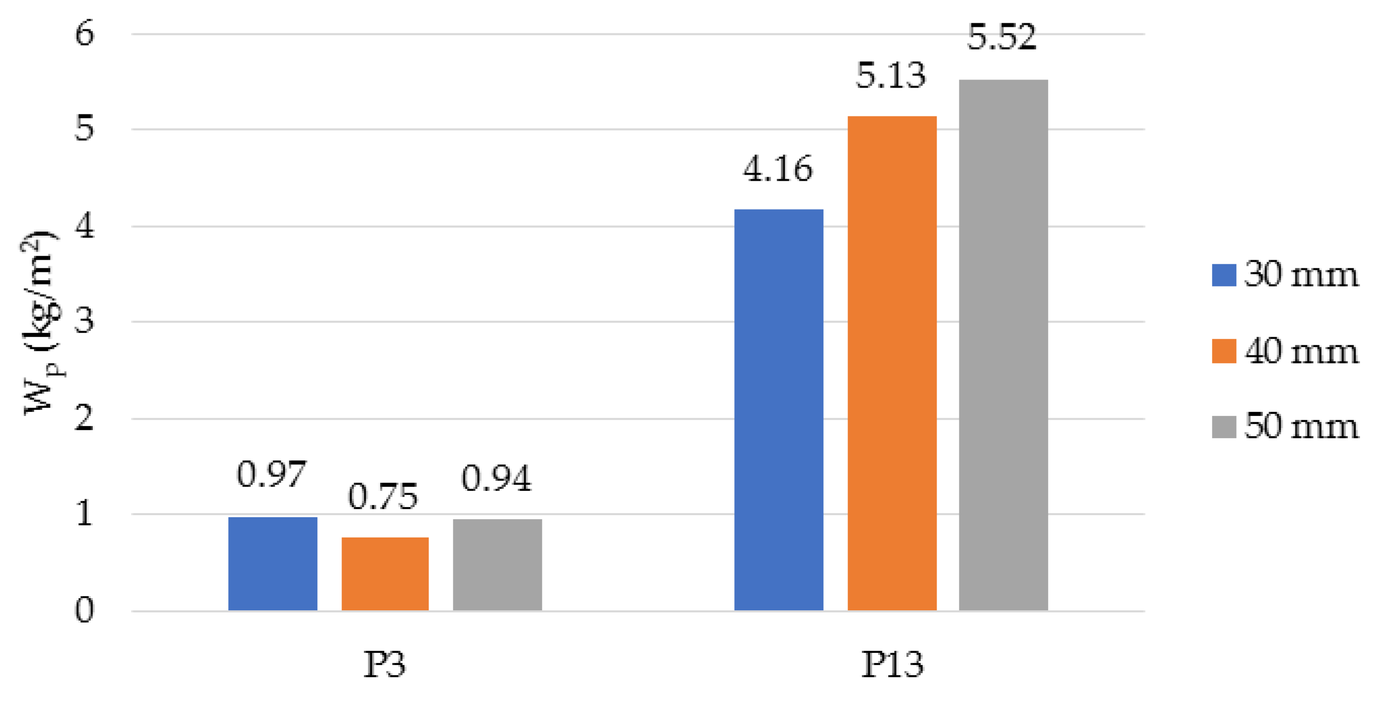 Polymers 14 02109 g016