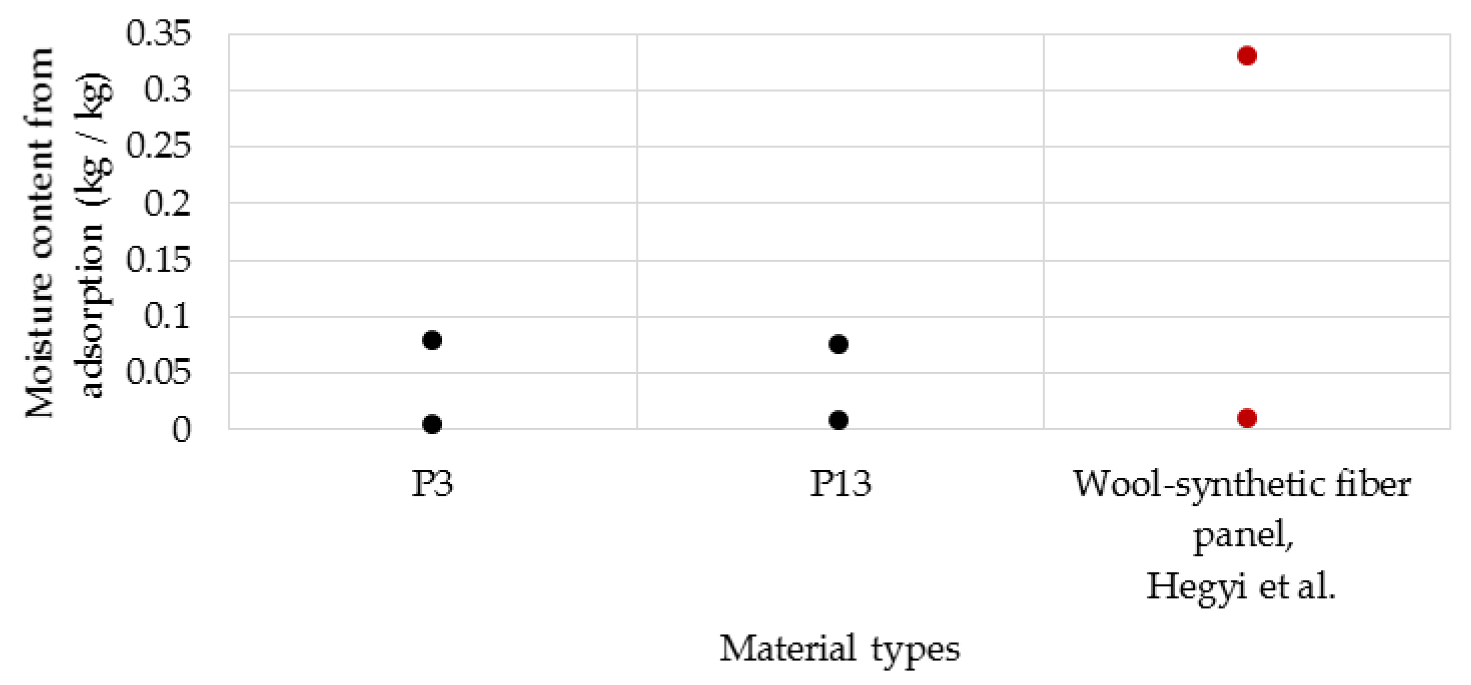 Polymers 14 02109 g022
