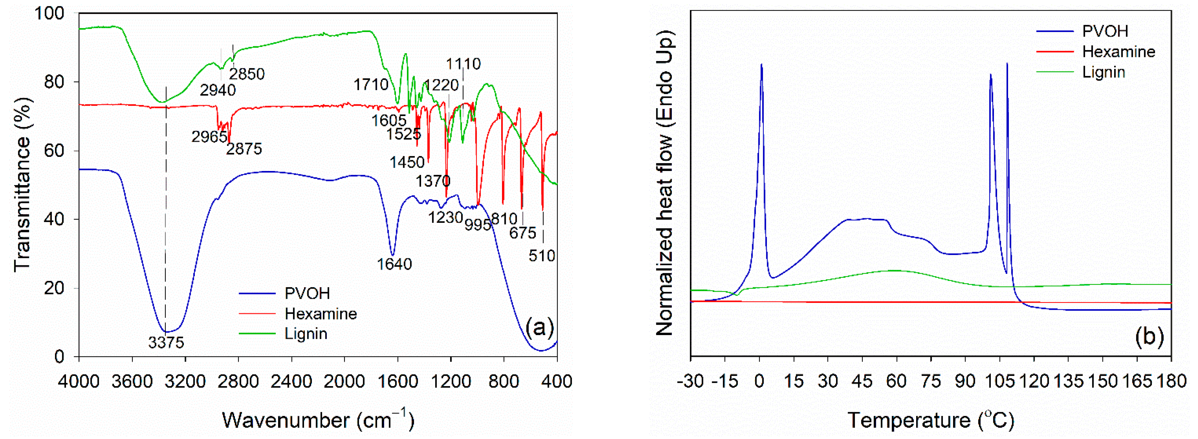 Polymers 14 02111 g002