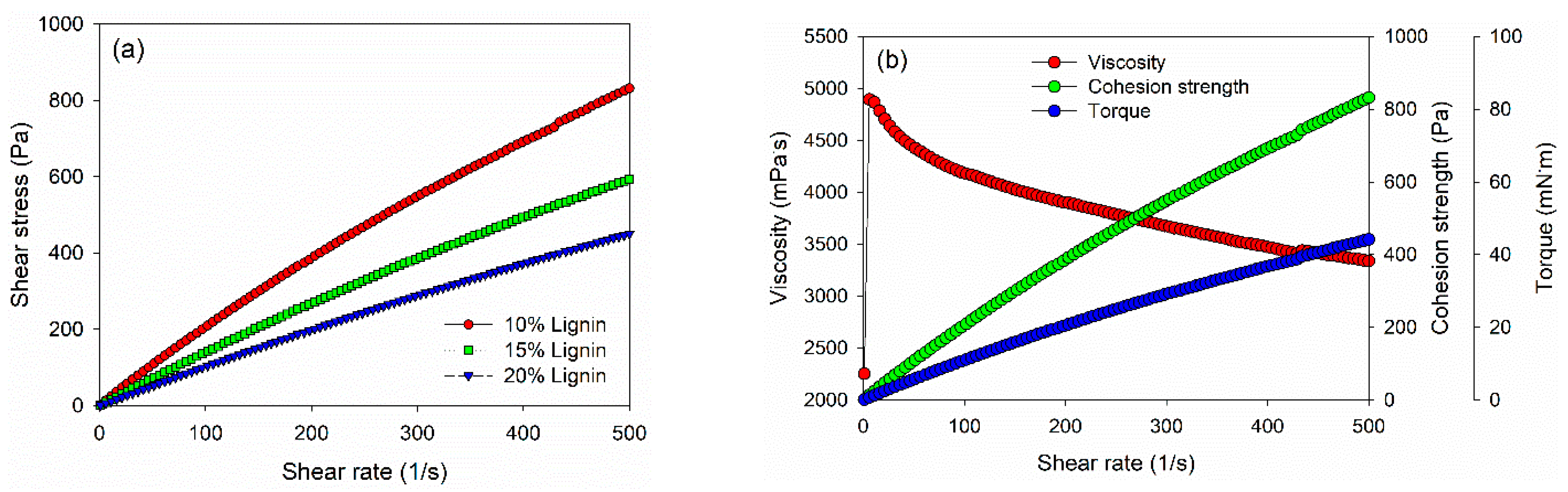 Polymers 14 02111 g003a