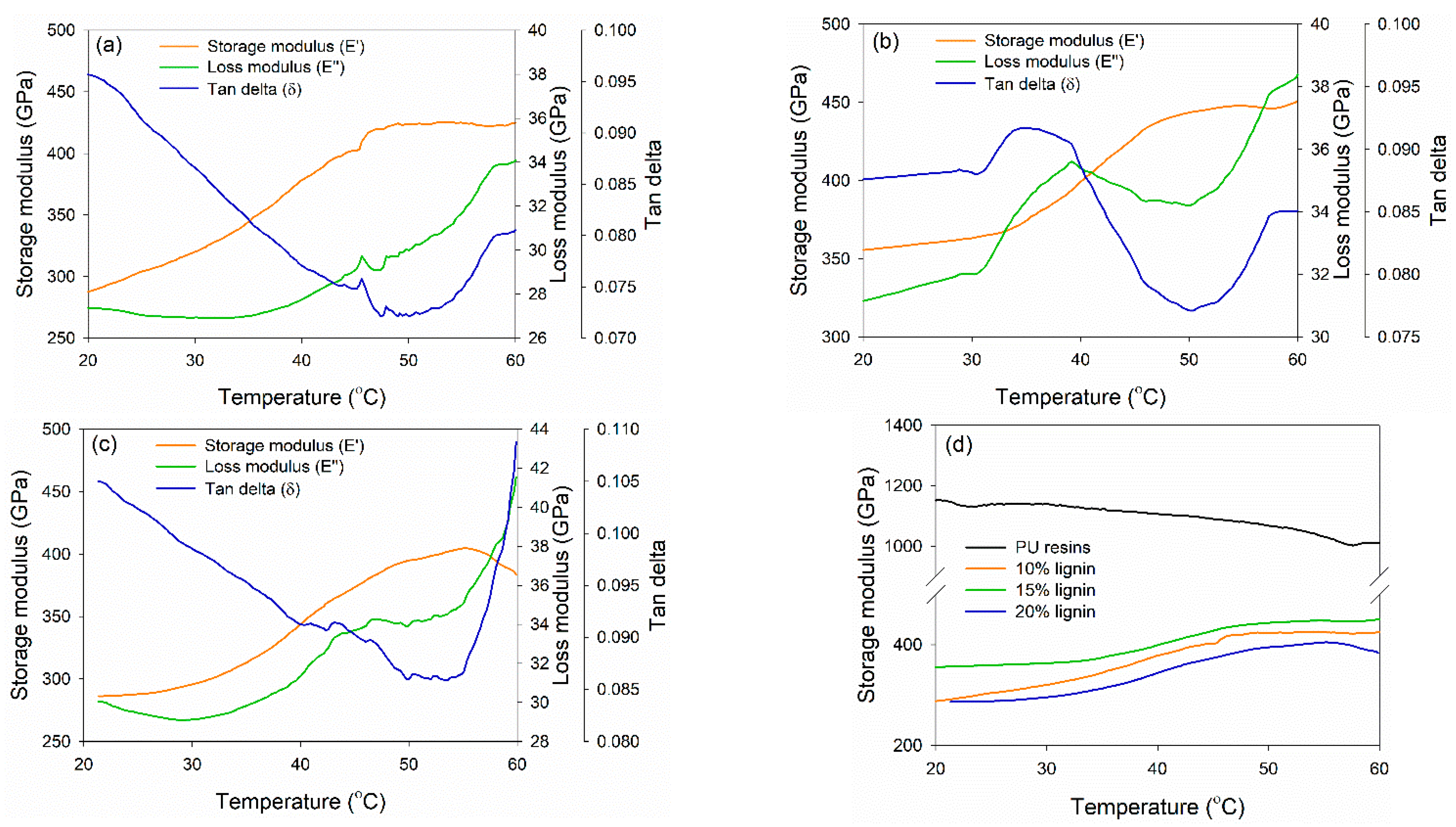 Polymers 14 02111 g006