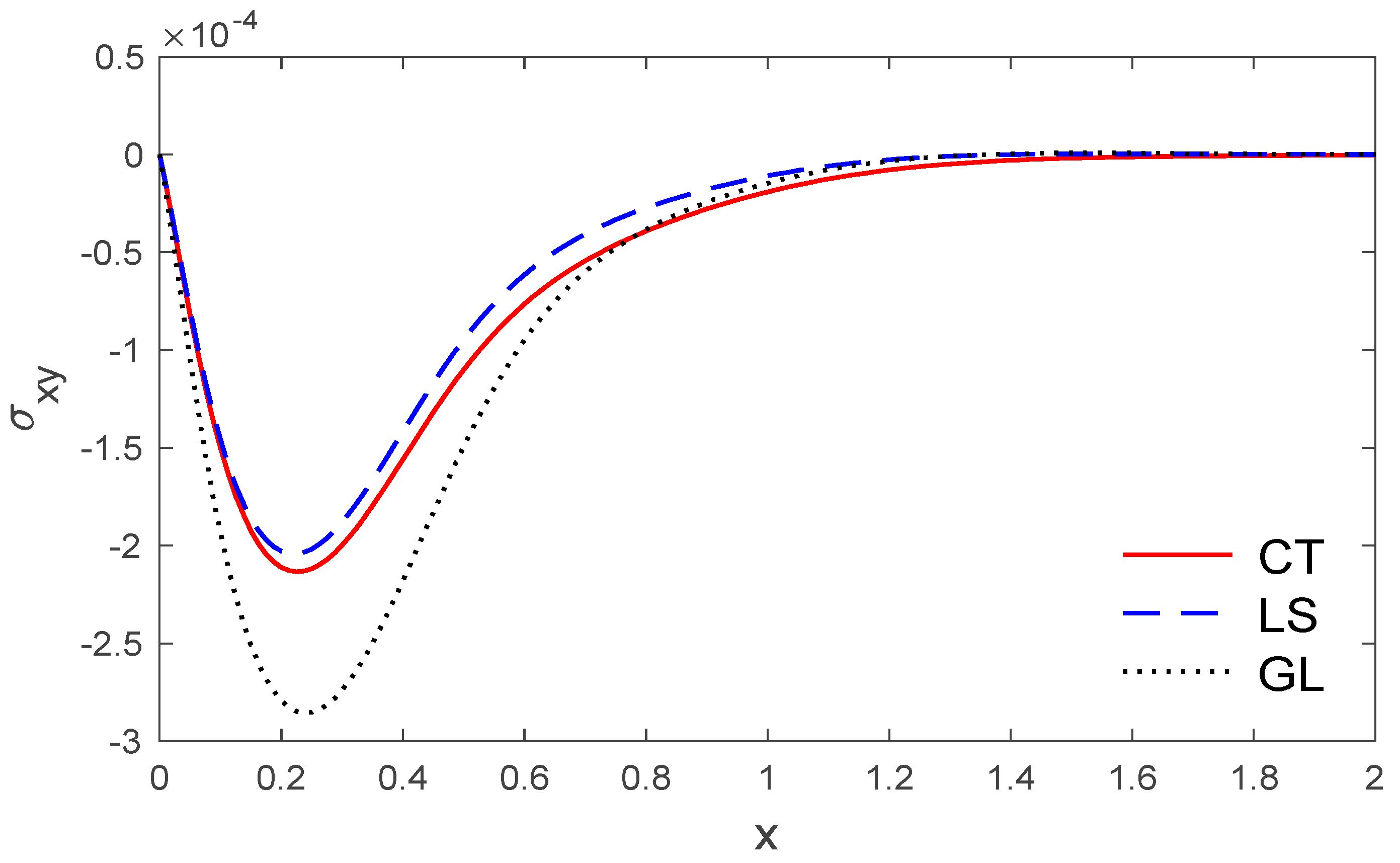 Polymers 14 02112 g010