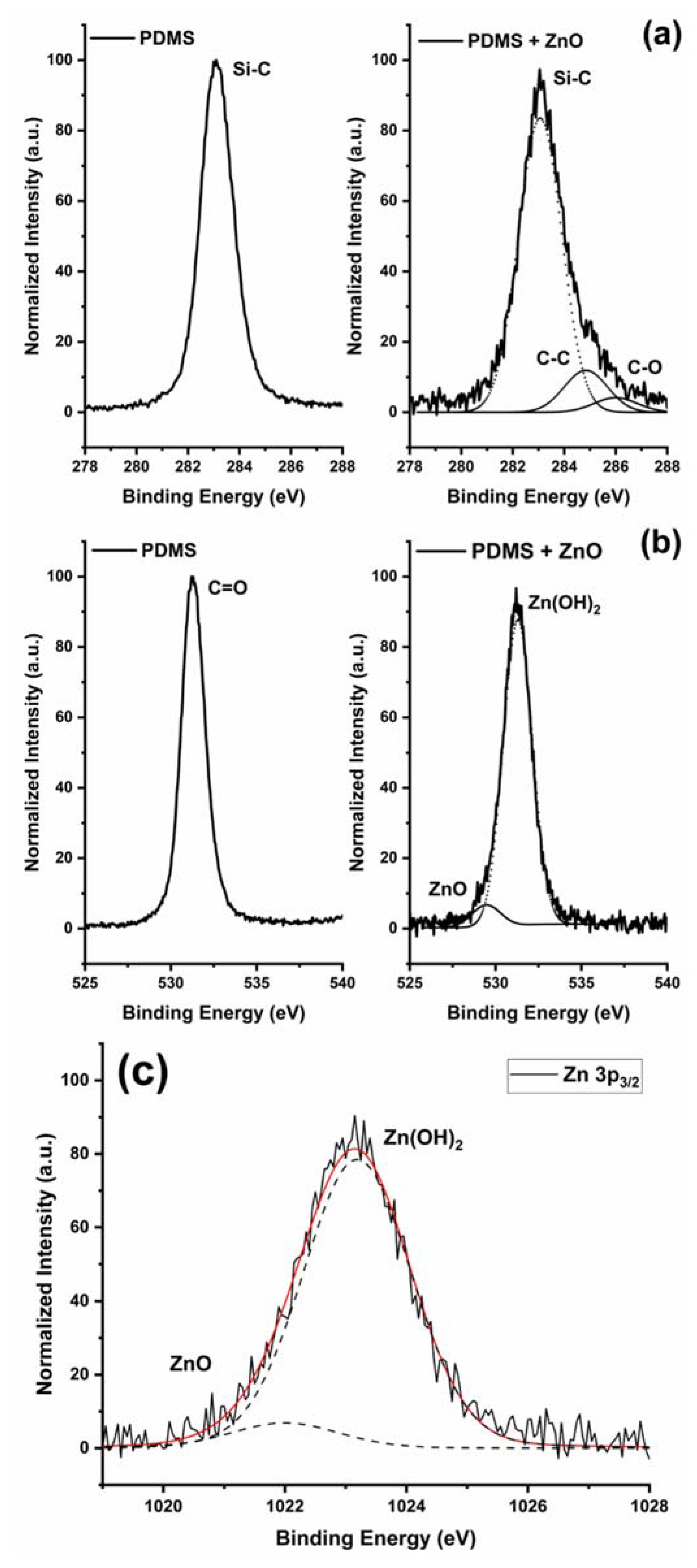Polymers 14 02113 g007 Polymers 14 02113 g007