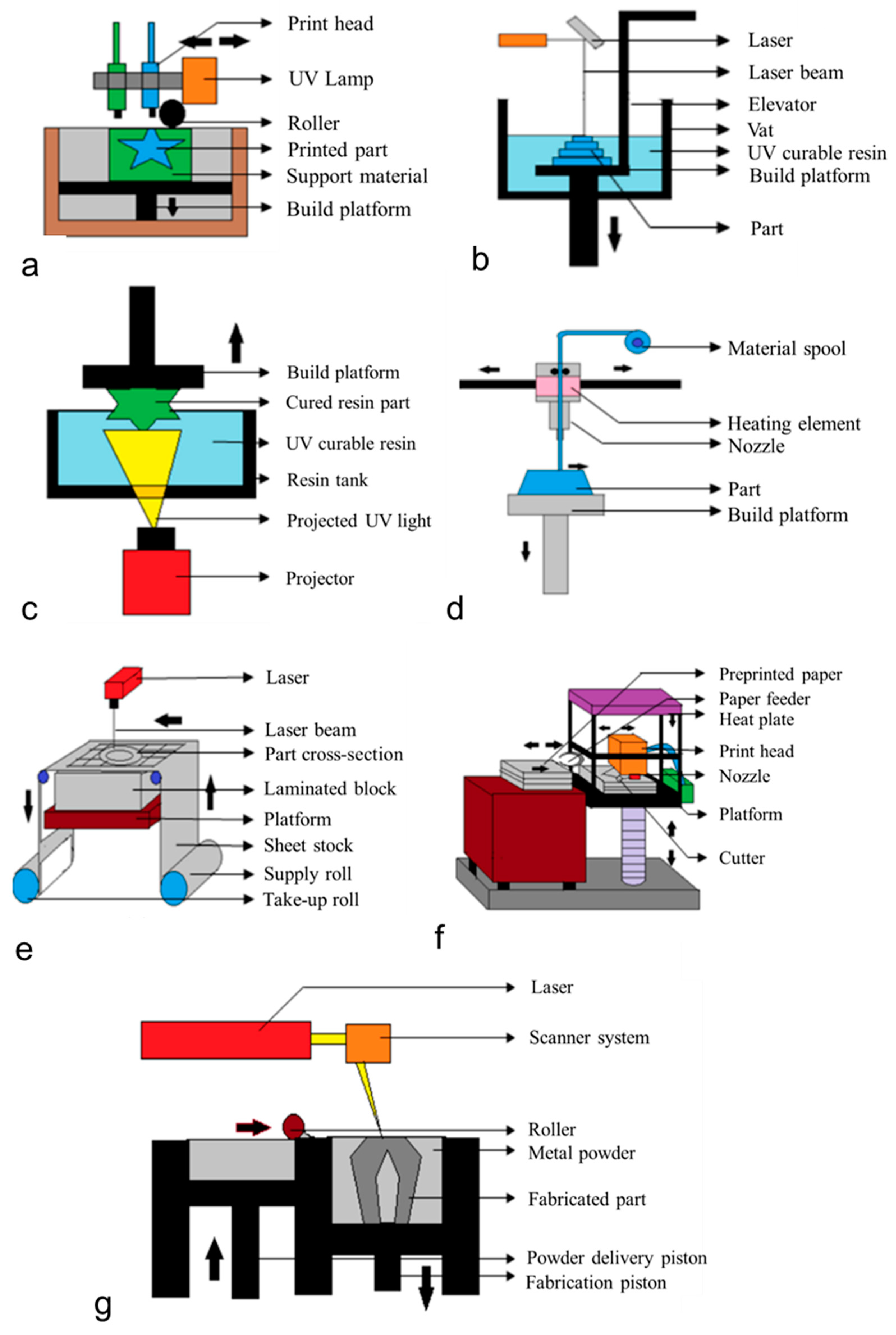 Polymers 14 02117 g001