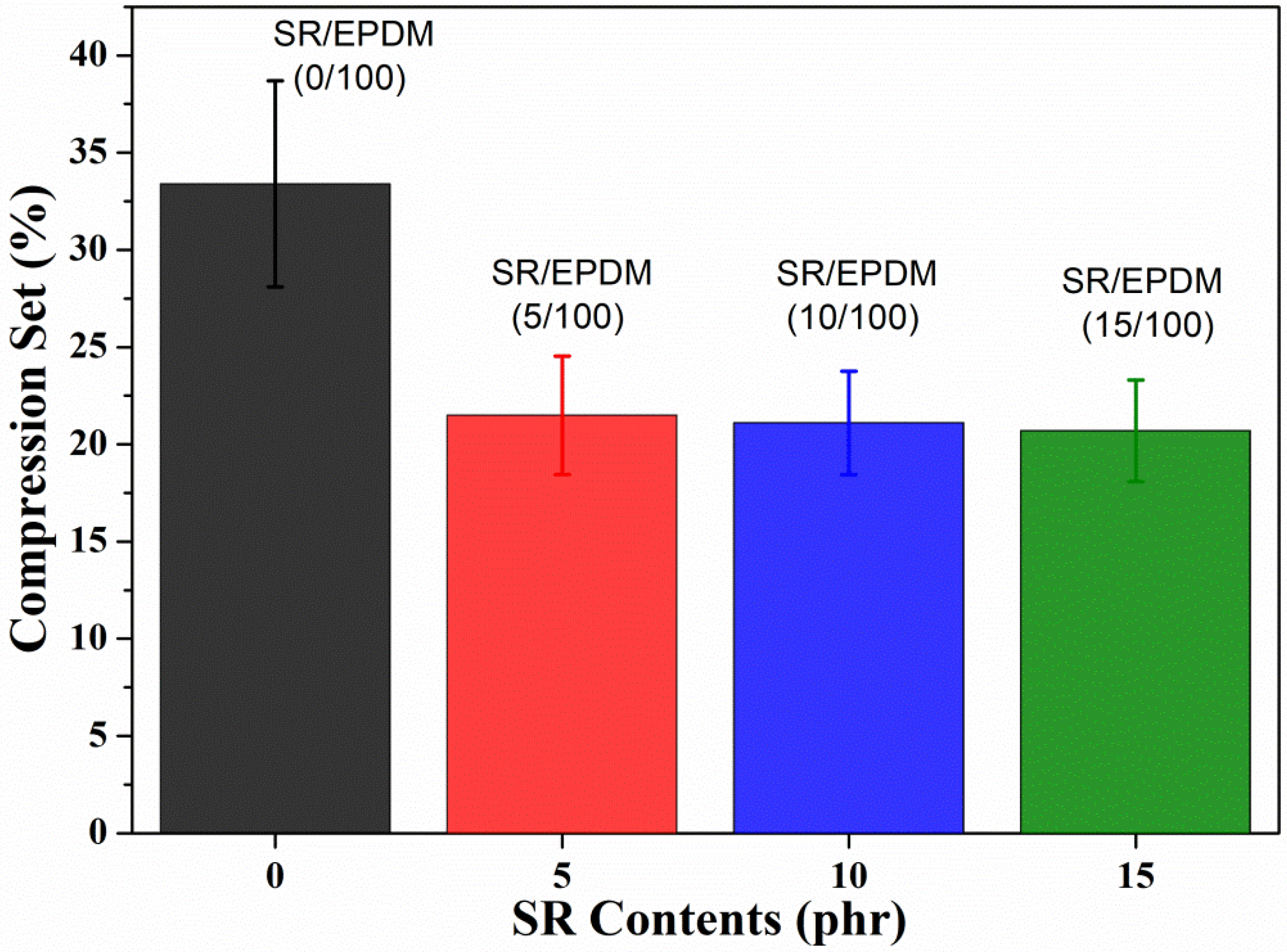 Polymers 14 02121 g004