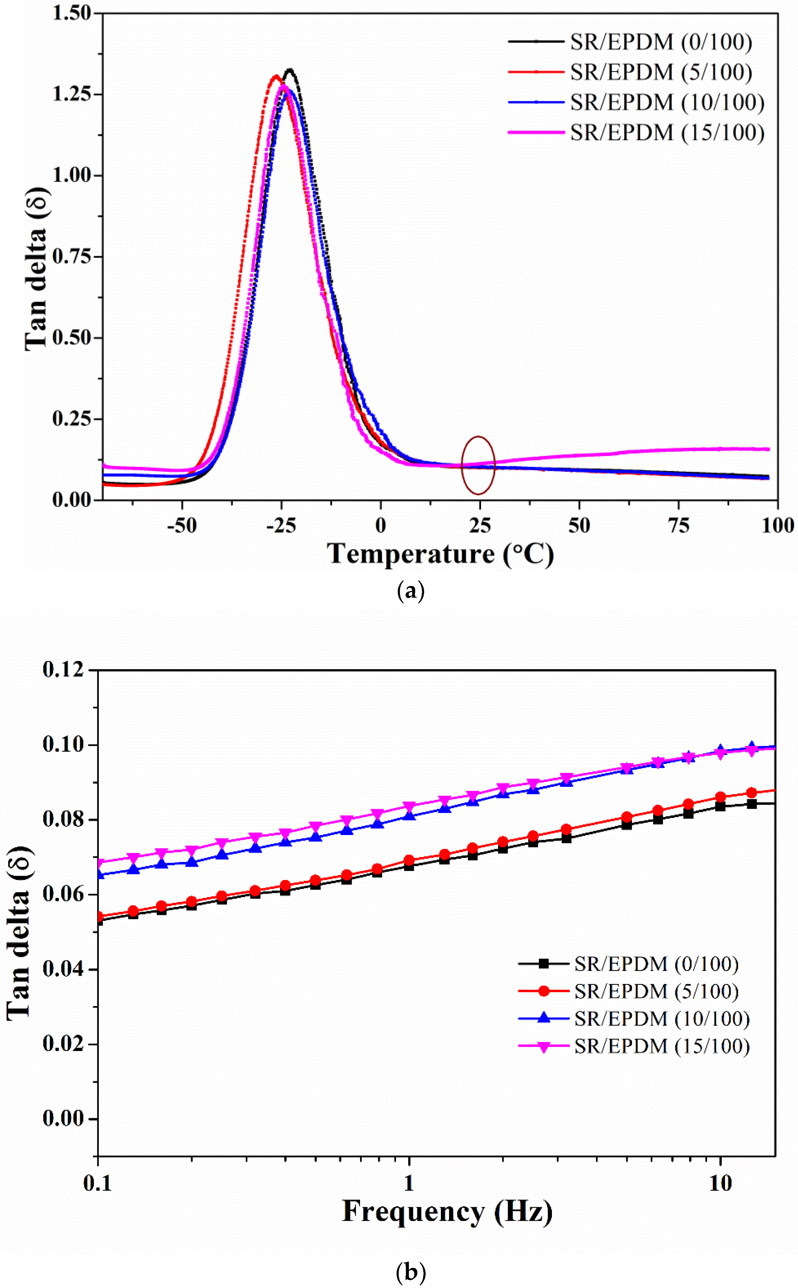 Polymers 14 02121 g005