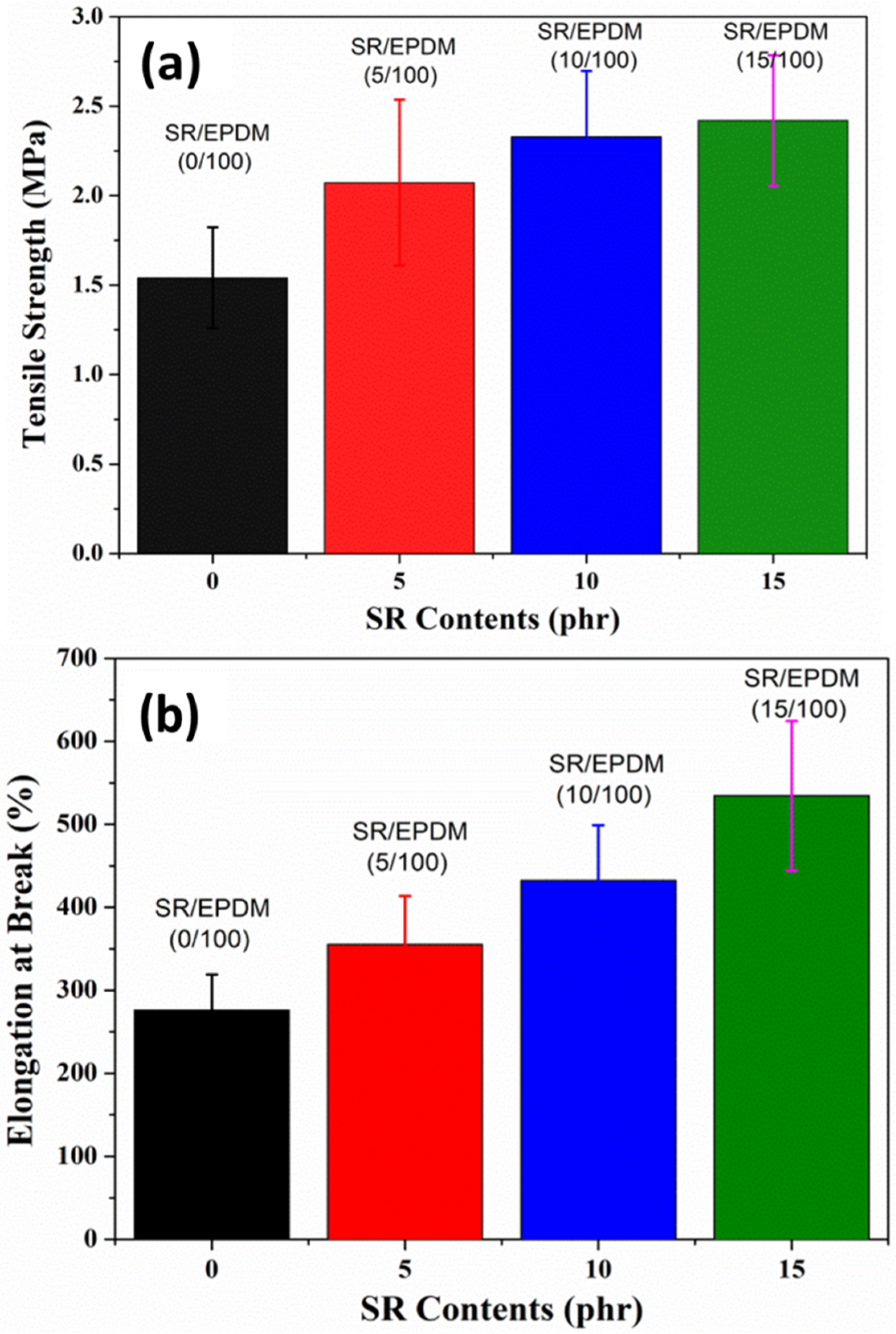 Polymers 14 02121 g006