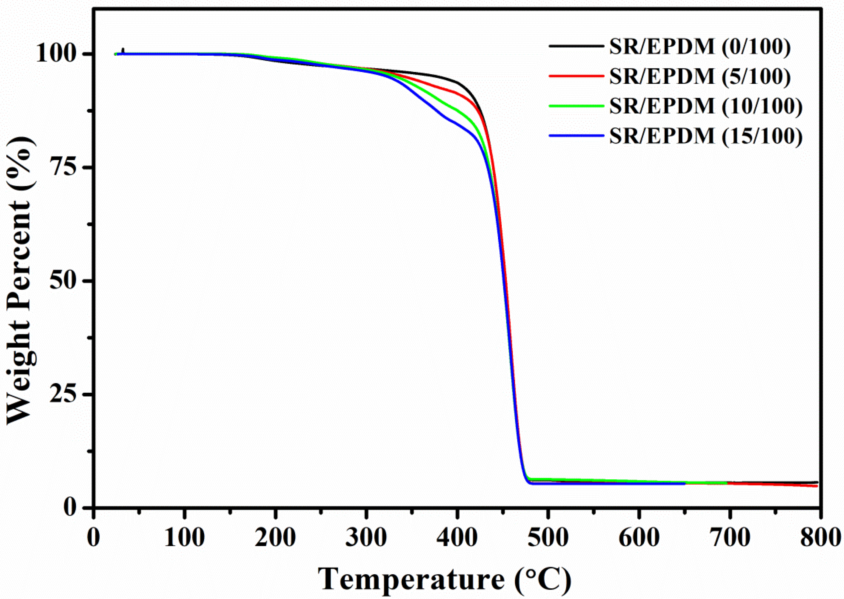 Polymers 14 02121 g007