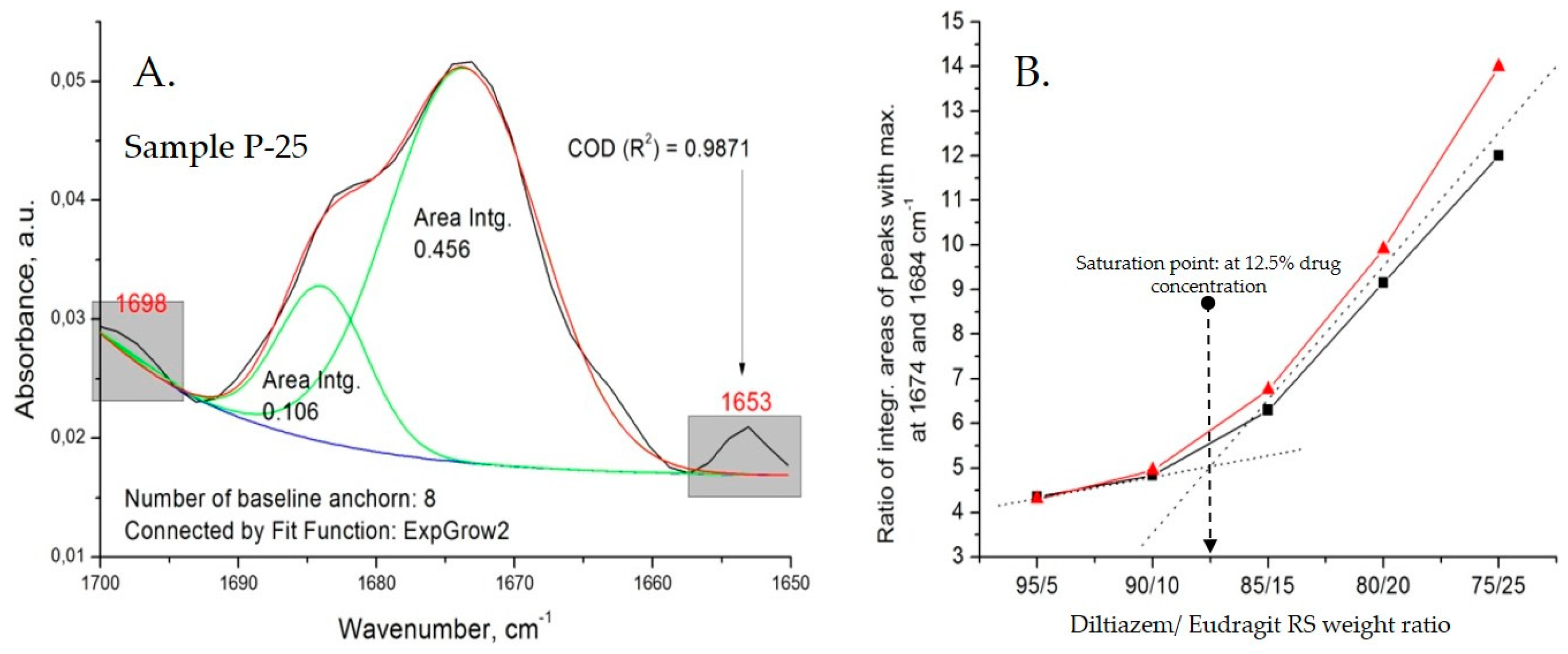 Polymers 14 02125 g005