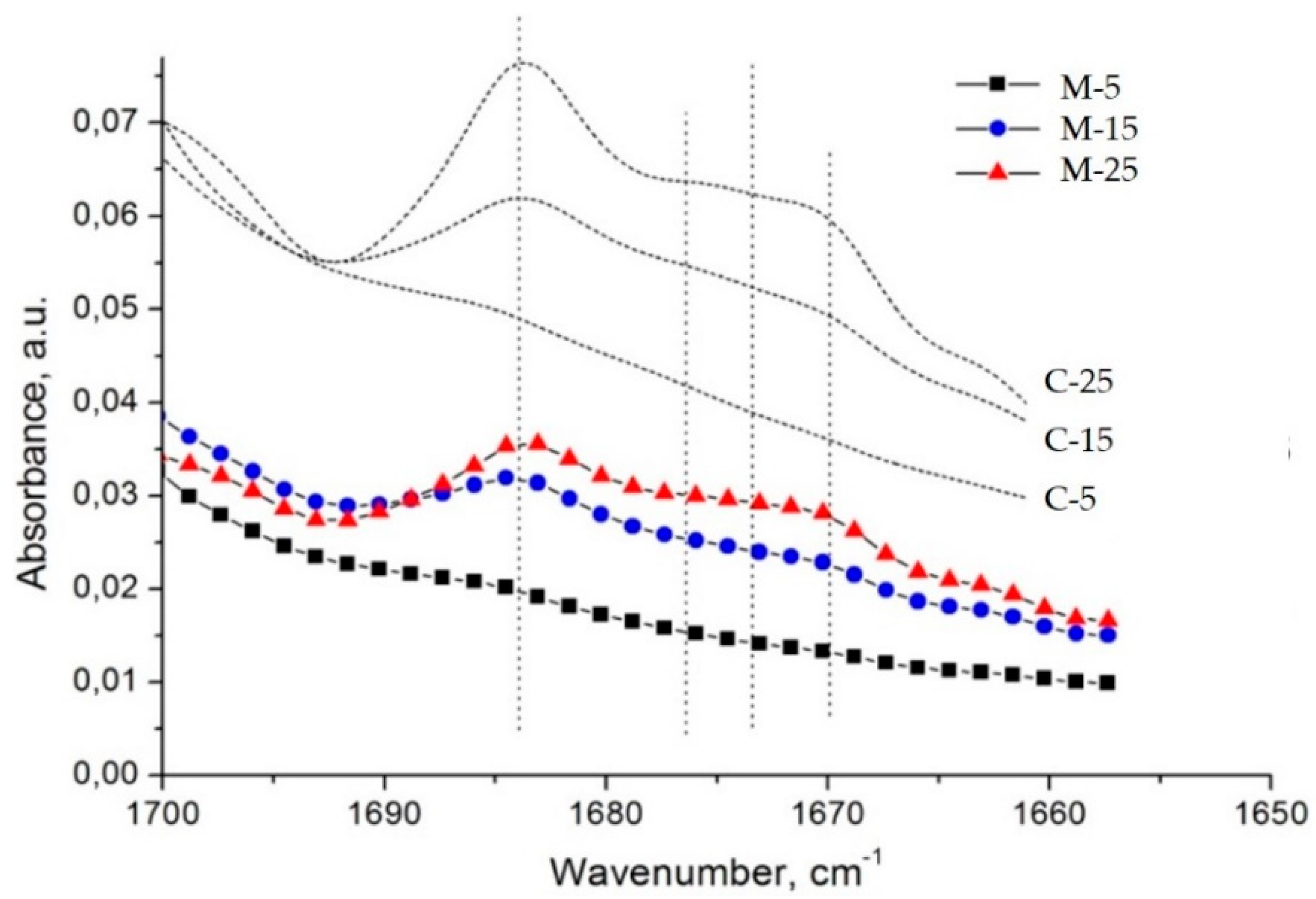 Polymers 14 02125 g007