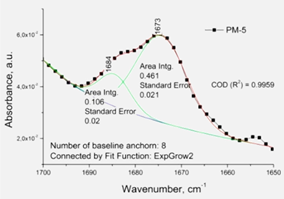 Polymers 14 02125 i001