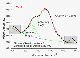 Polymers 14 02125 i002