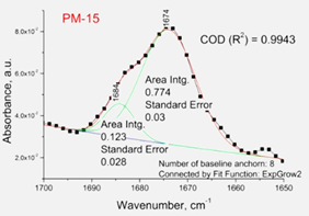 Polymers 14 02125 i003