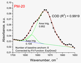 Polymers 14 02125 i004