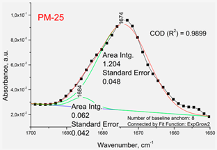 Polymers 14 02125 i005