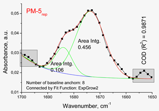 Polymers 14 02125 i006