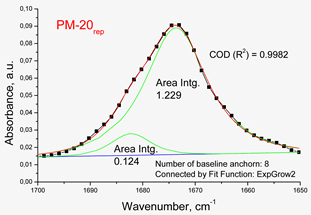 Polymers 14 02125 i009