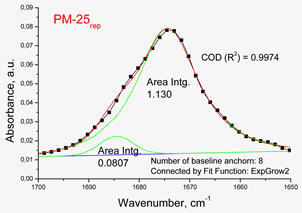 Polymers 14 02125 i010