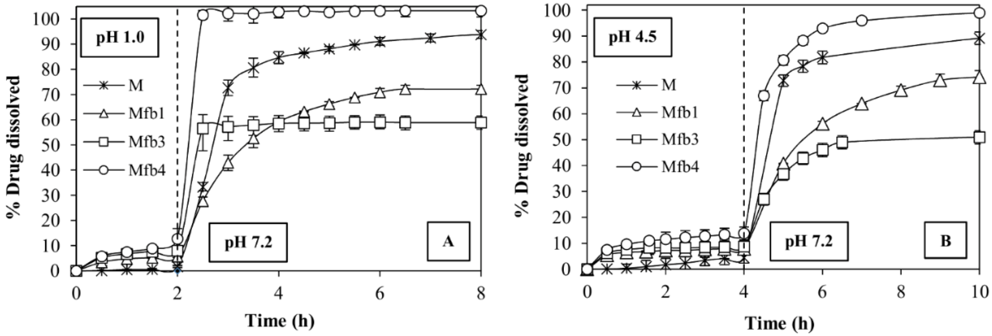 Polymers 14 02127 g005